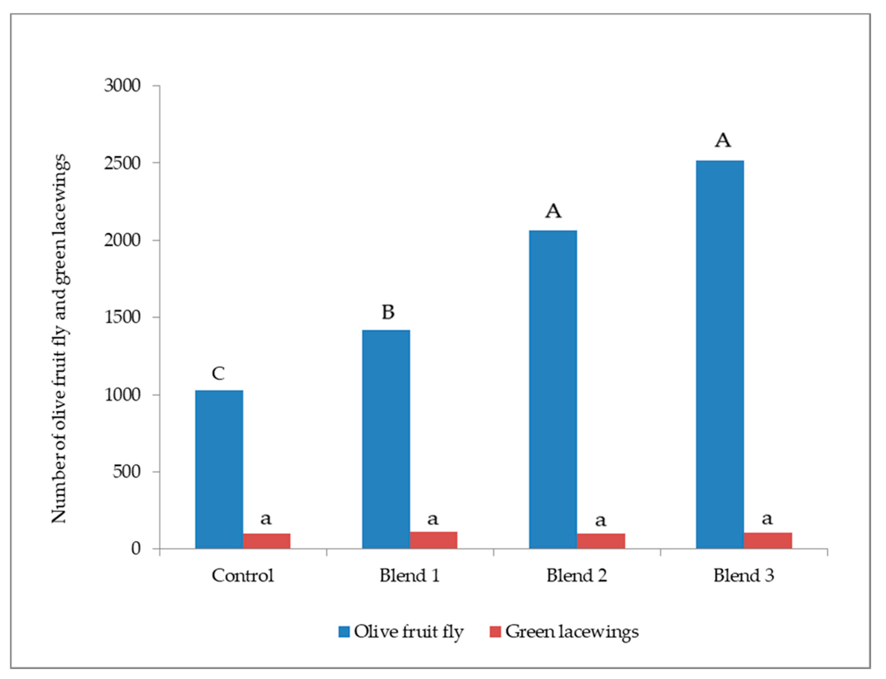 Agronomy 12 00072 g001 Agronomy 12 00072 g001
