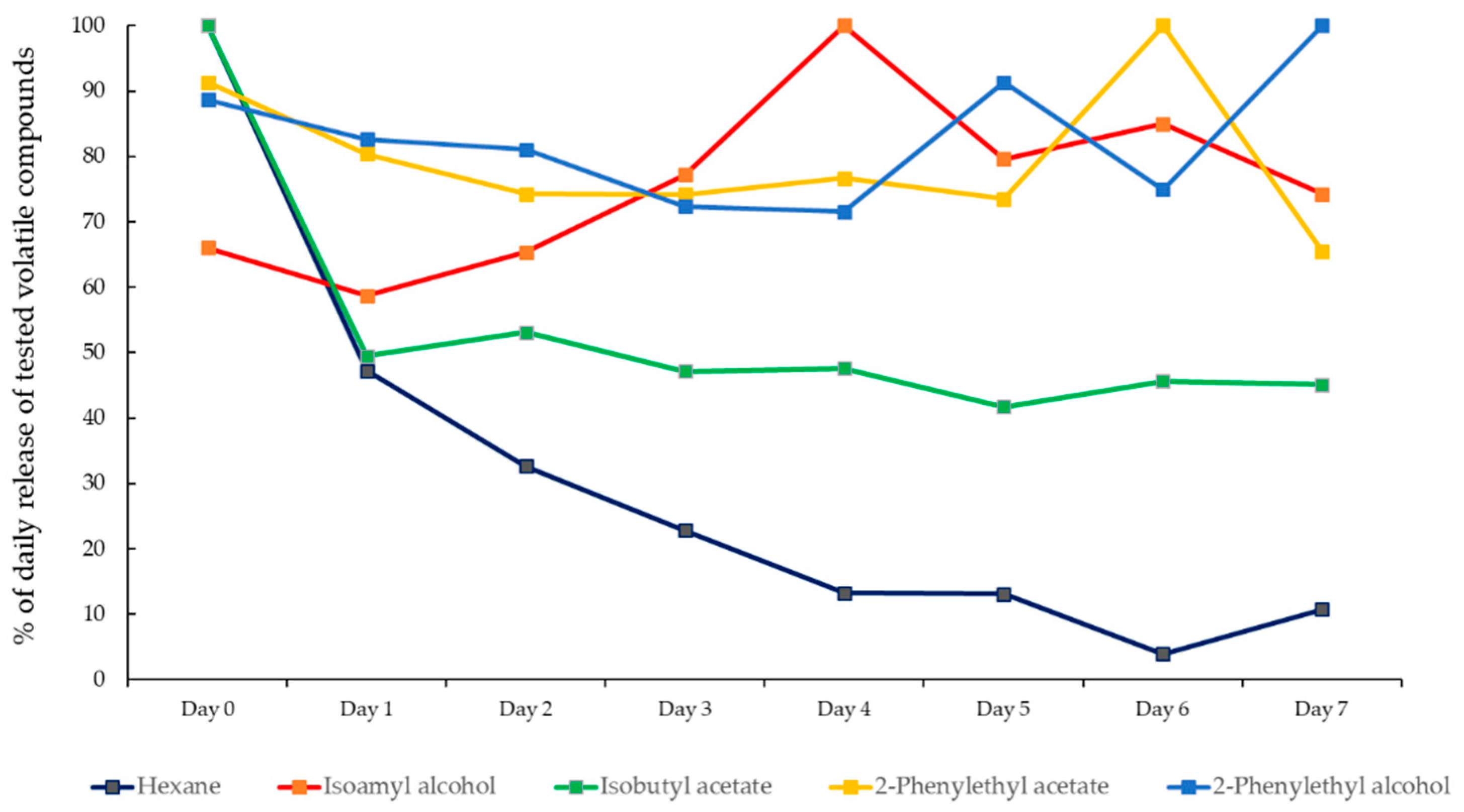 Agronomy 12 00072 g003 Agronomy 12 00072 g003