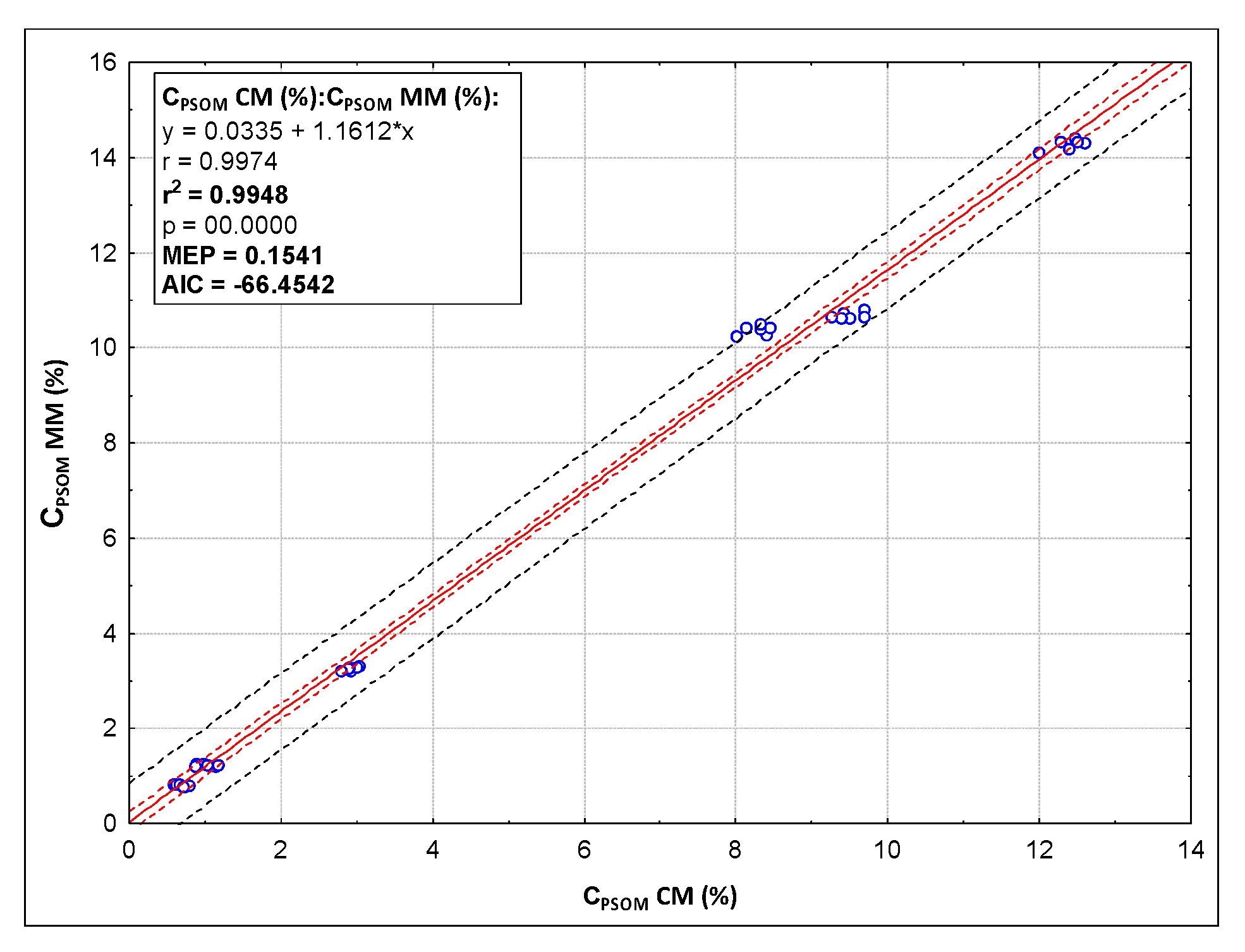 Agronomy 12 00073 g001