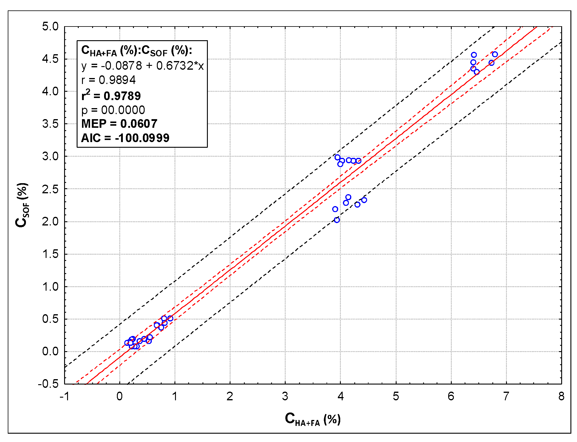 Agronomy 12 00073 g002