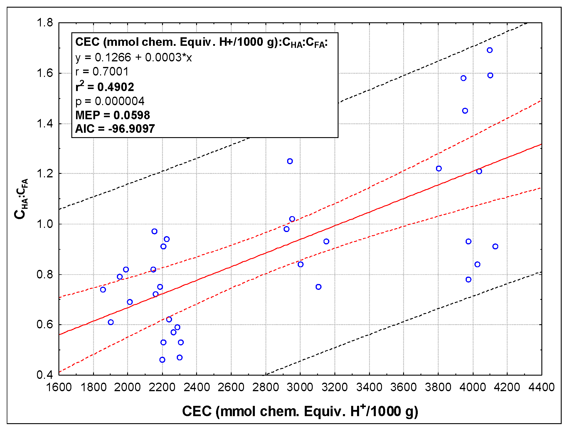 Agronomy 12 00073 g003