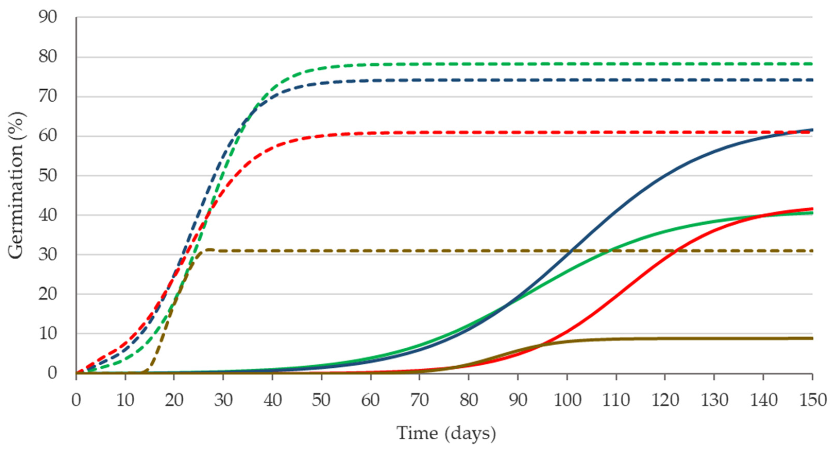 Agronomy 12 00074 g003