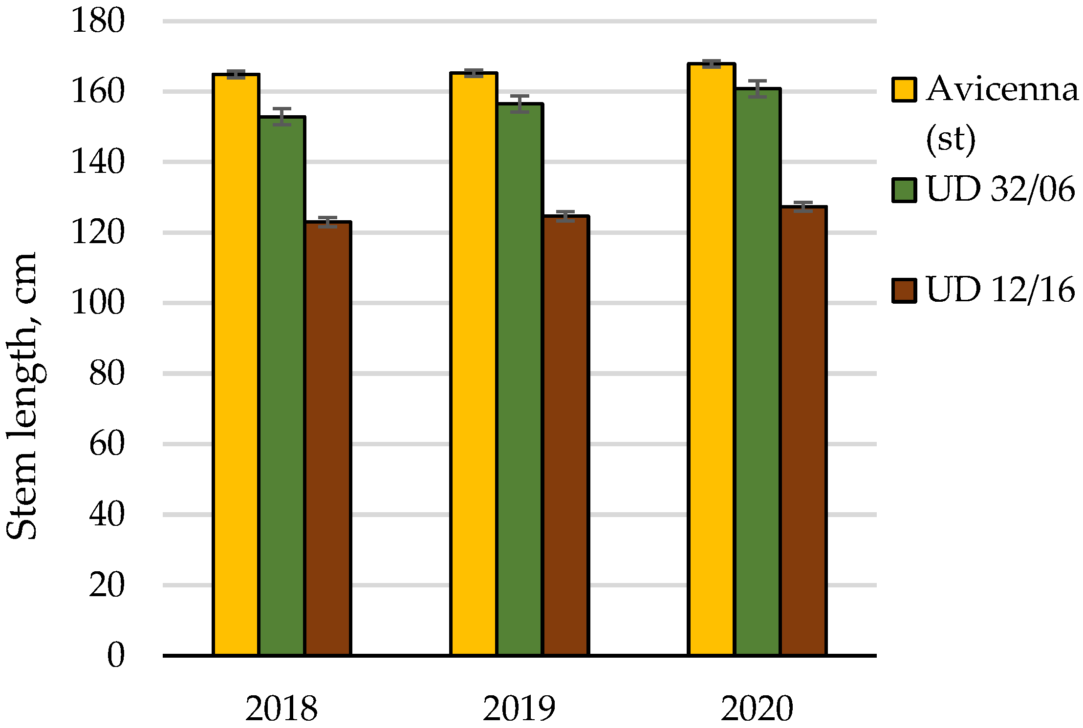 Agronomy 12 00076 g003 Agronomy 12 00076 g003