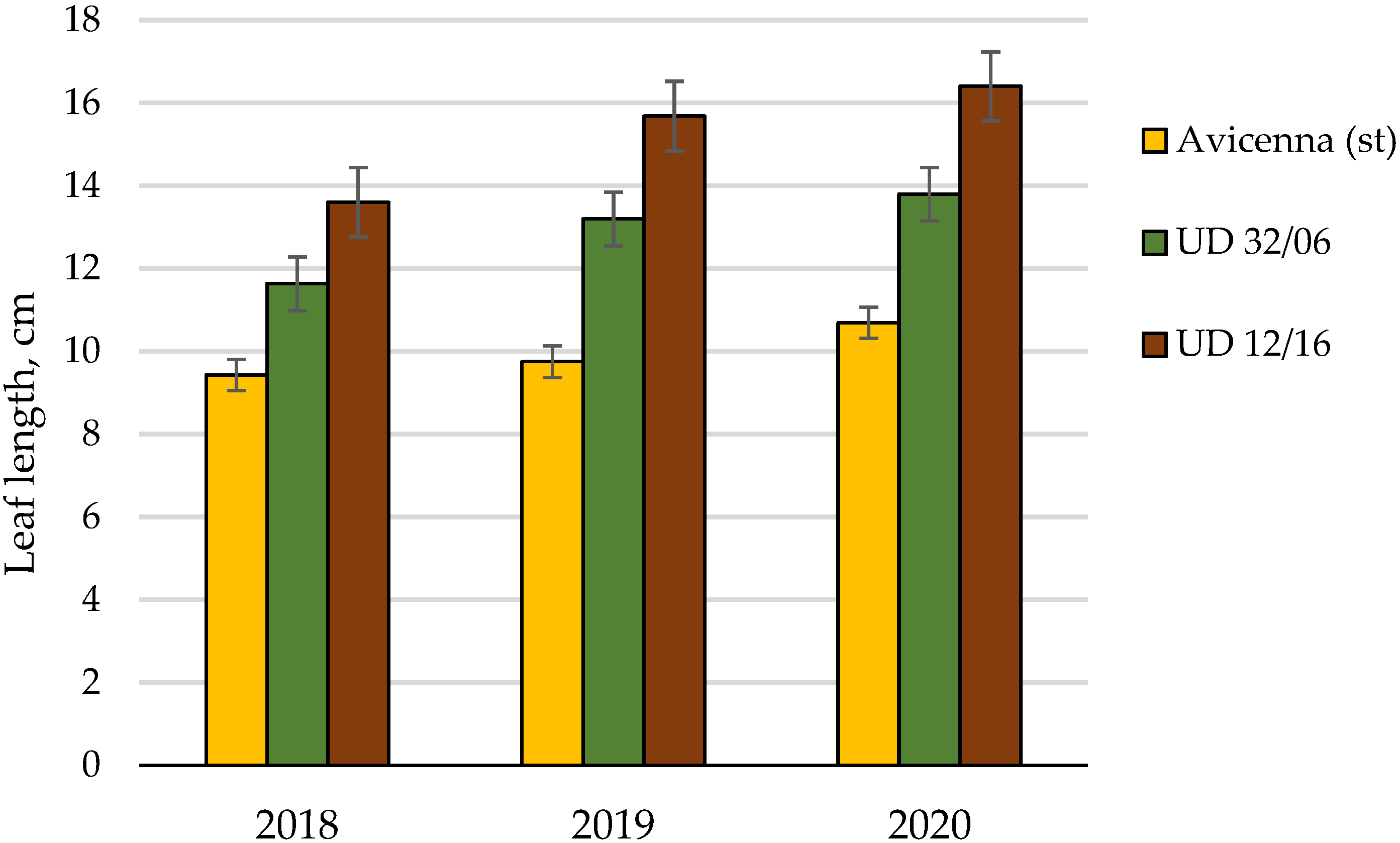 Agronomy 12 00076 g004 Agronomy 12 00076 g004