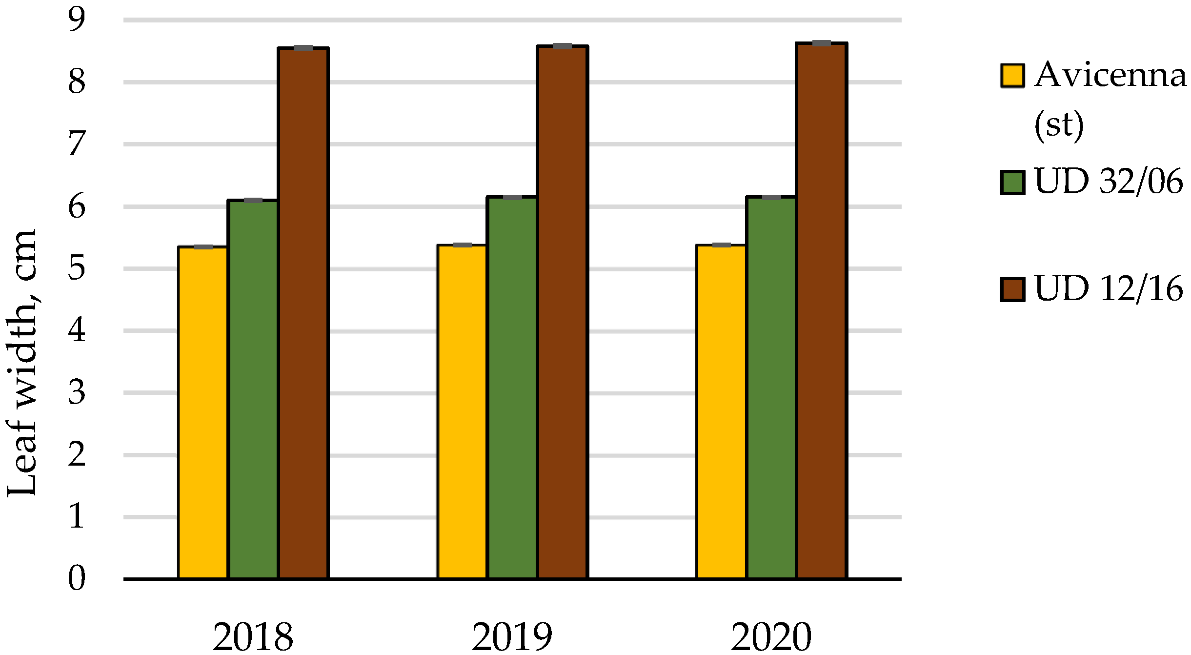 Agronomy 12 00076 g005 Agronomy 12 00076 g005