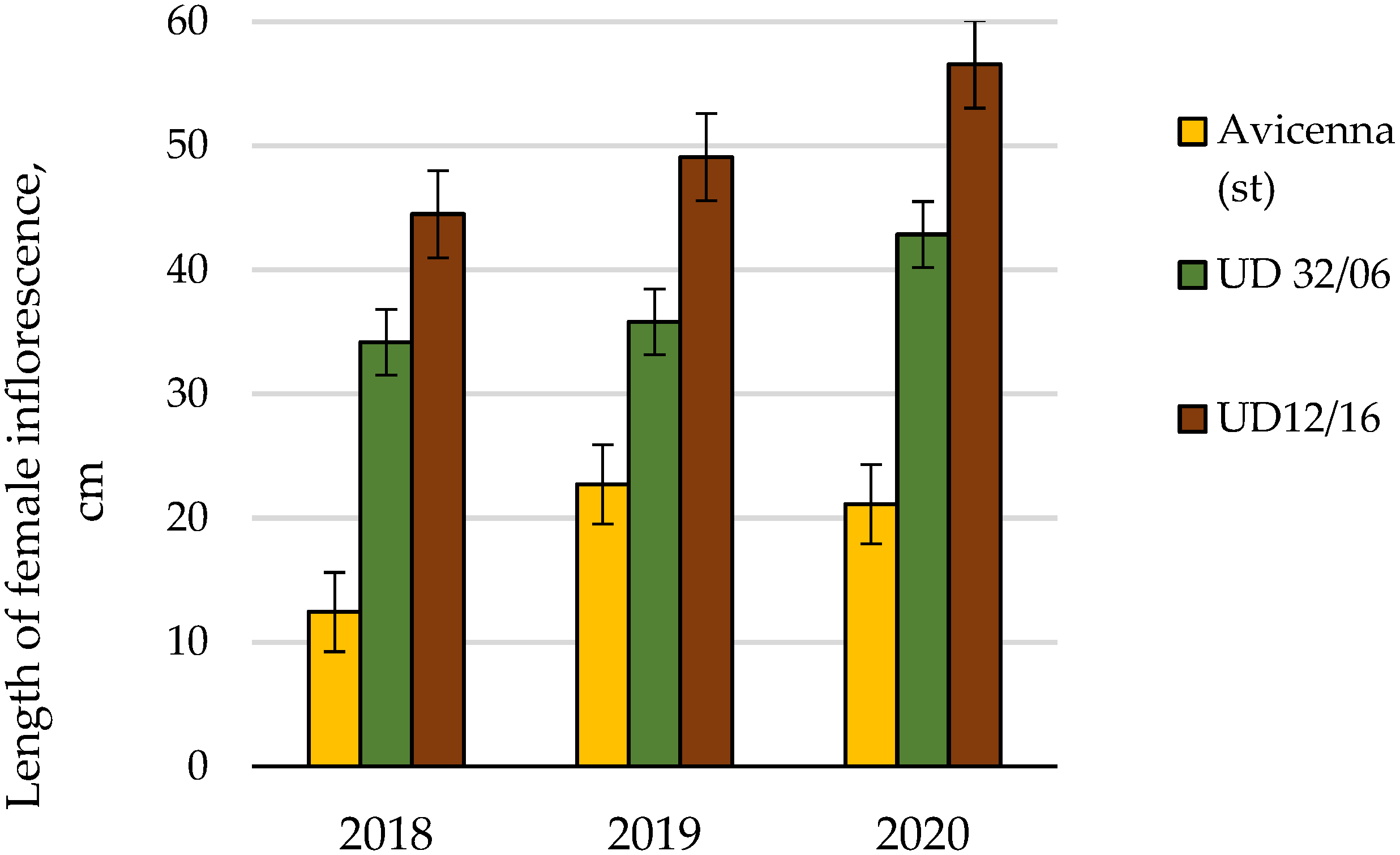Agronomy 12 00076 g006 Agronomy 12 00076 g006