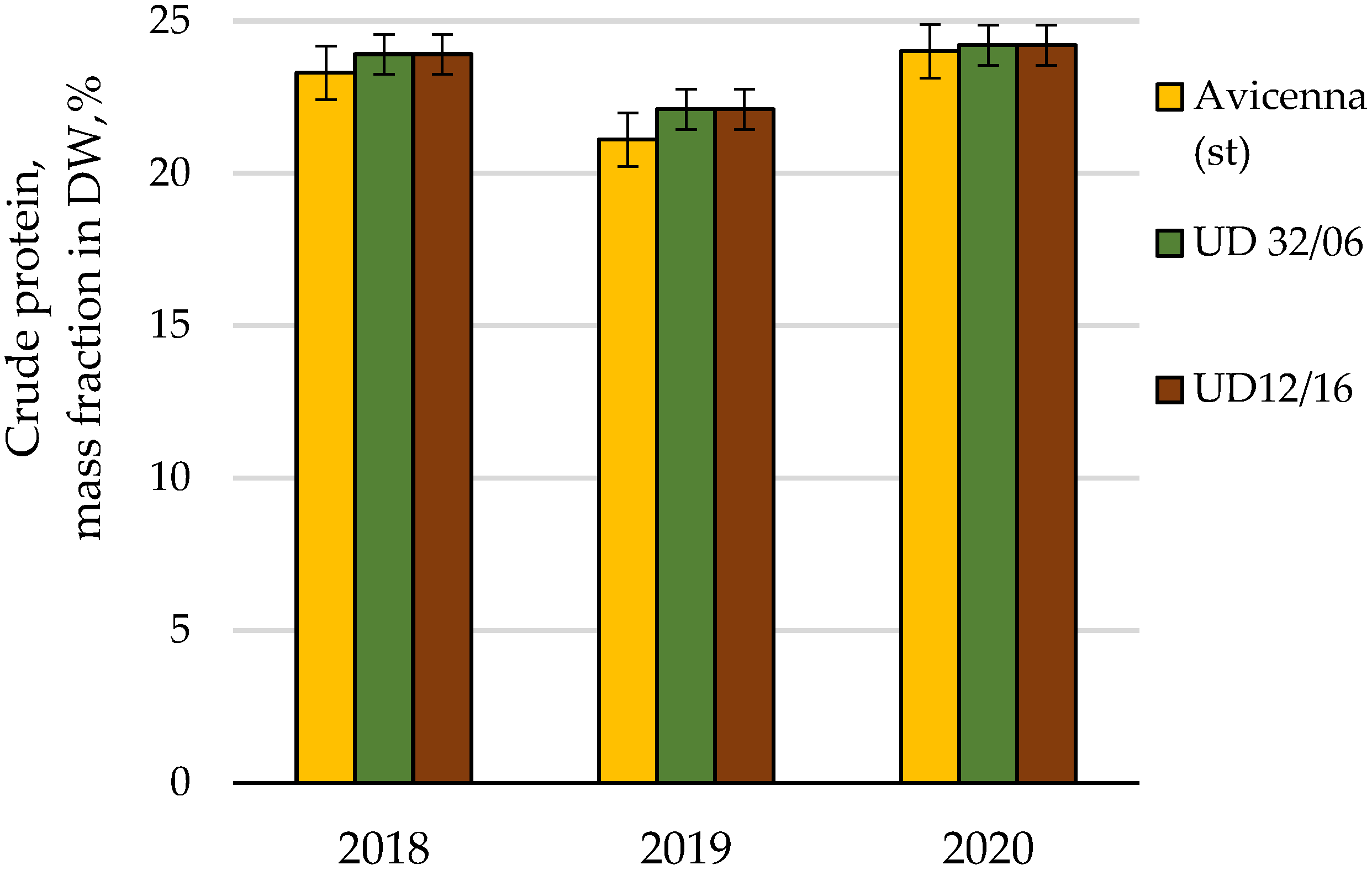 Agronomy 12 00076 g007 Agronomy 12 00076 g007