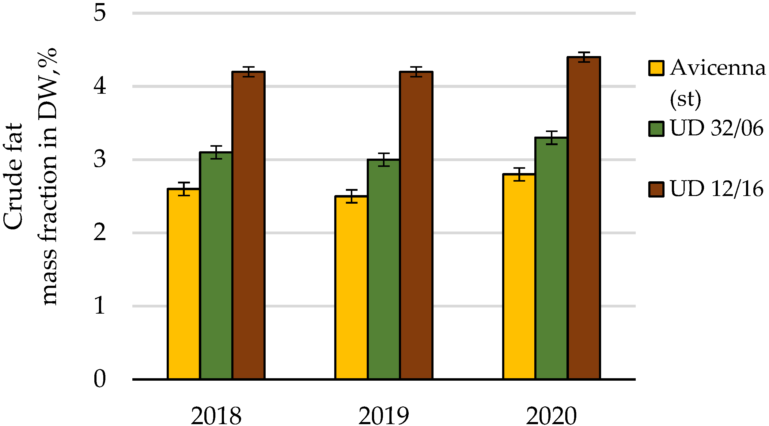 Agronomy 12 00076 g008 Agronomy 12 00076 g008