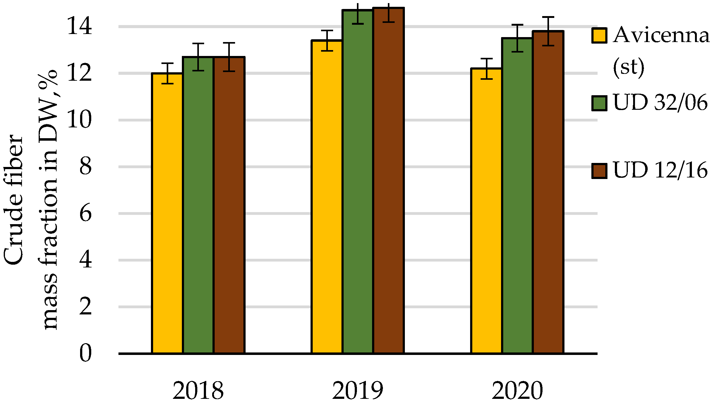 Agronomy 12 00076 g009 Agronomy 12 00076 g009