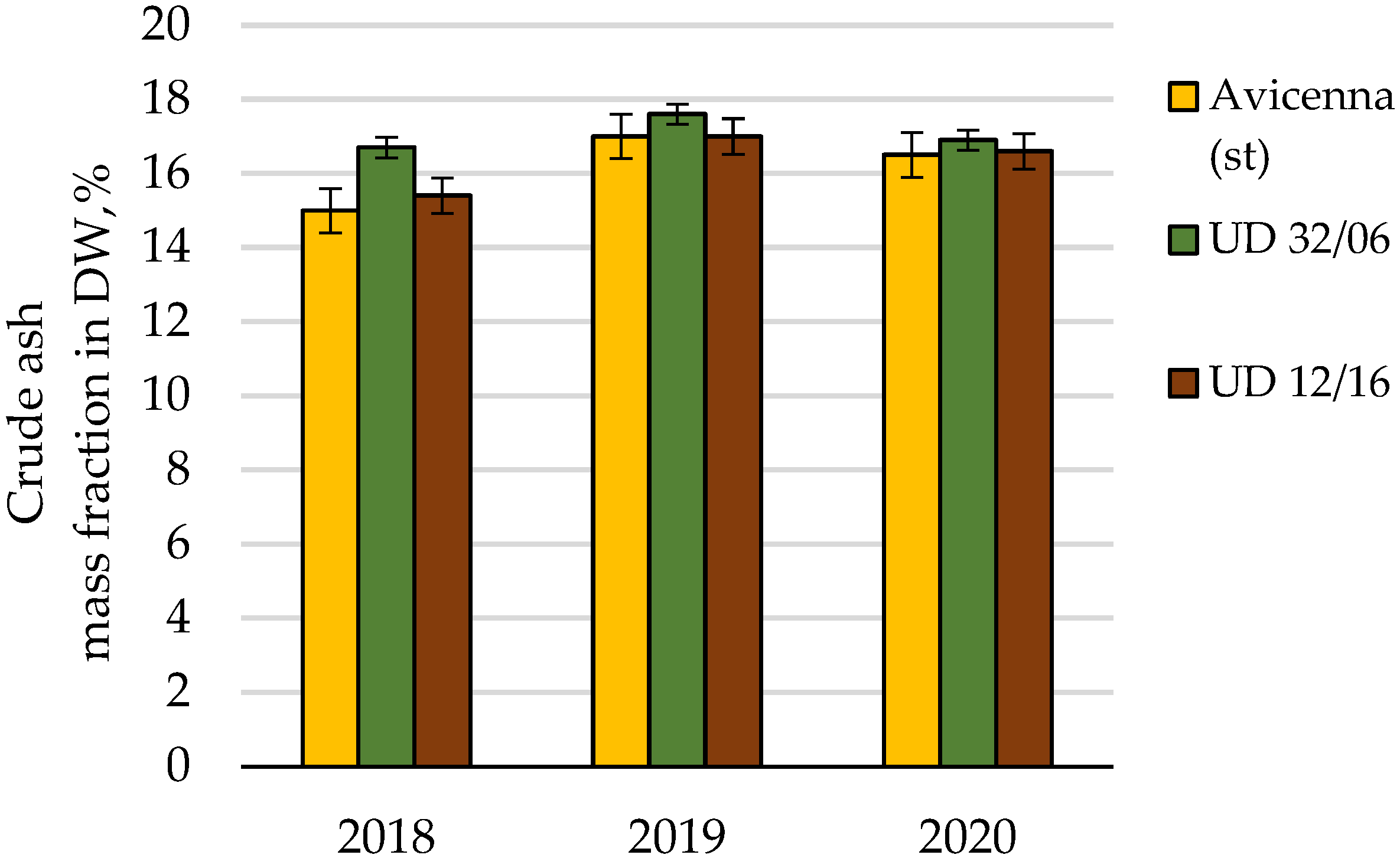 Agronomy 12 00076 g010 Agronomy 12 00076 g010