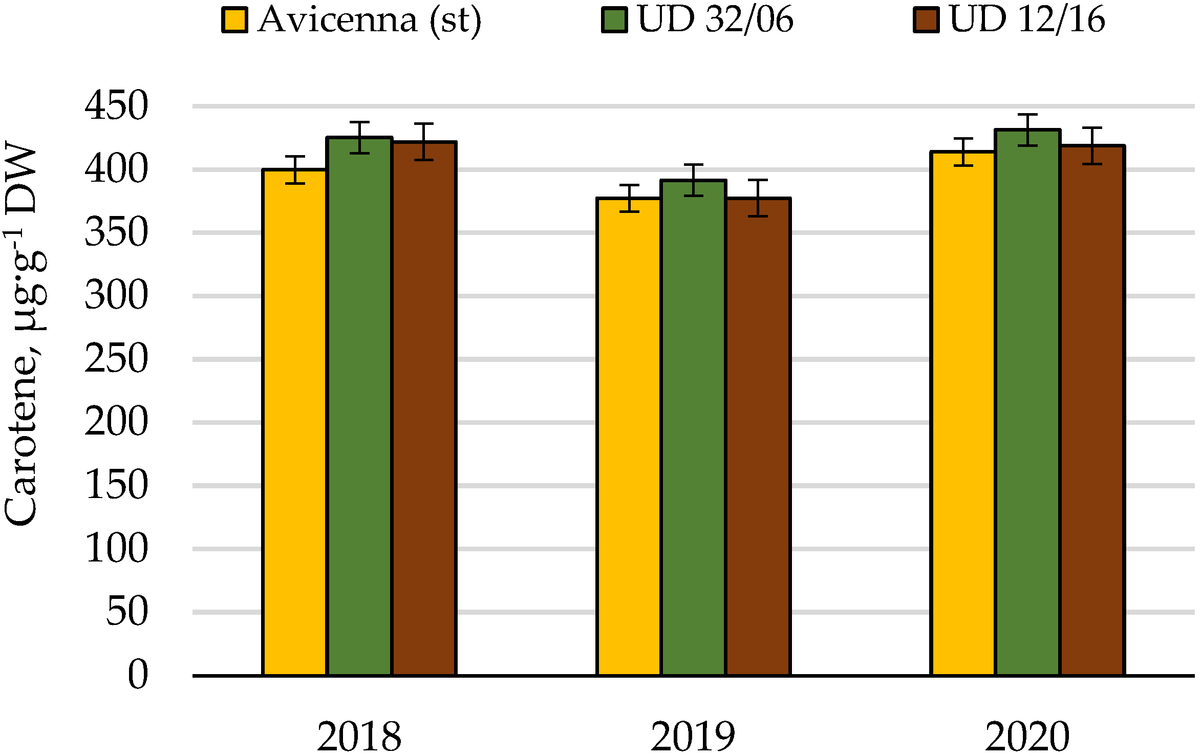 Agronomy 12 00076 g011 Agronomy 12 00076 g011