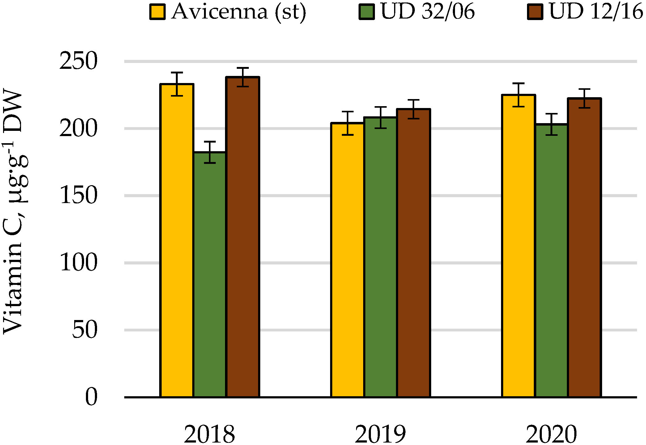 Agronomy 12 00076 g012 Agronomy 12 00076 g012