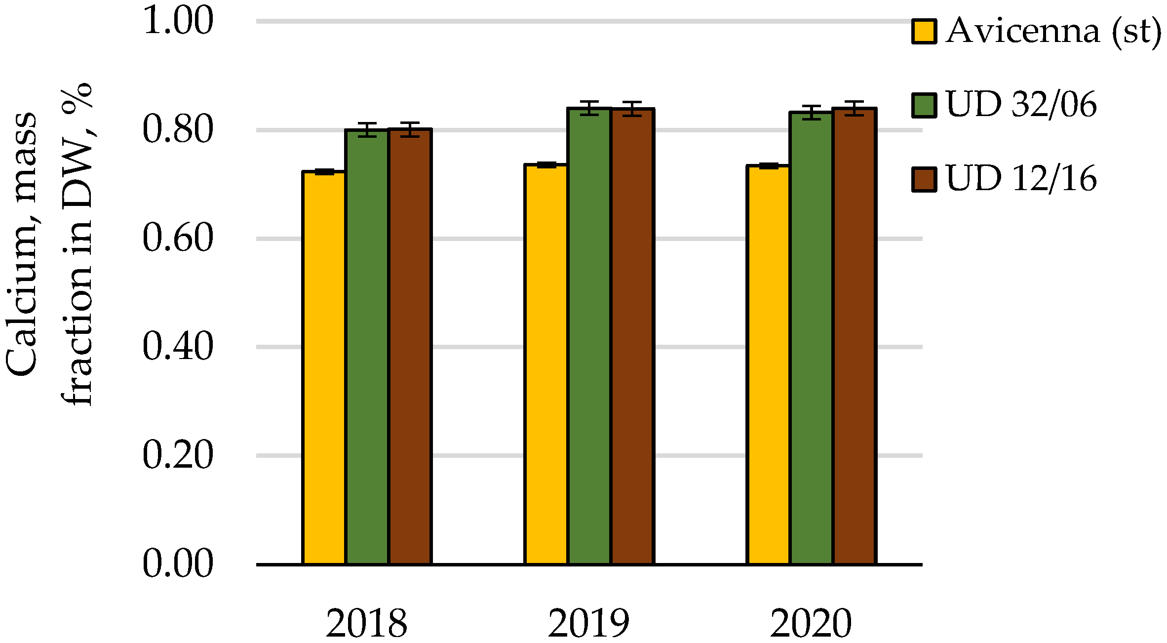 Agronomy 12 00076 g013 Agronomy 12 00076 g013