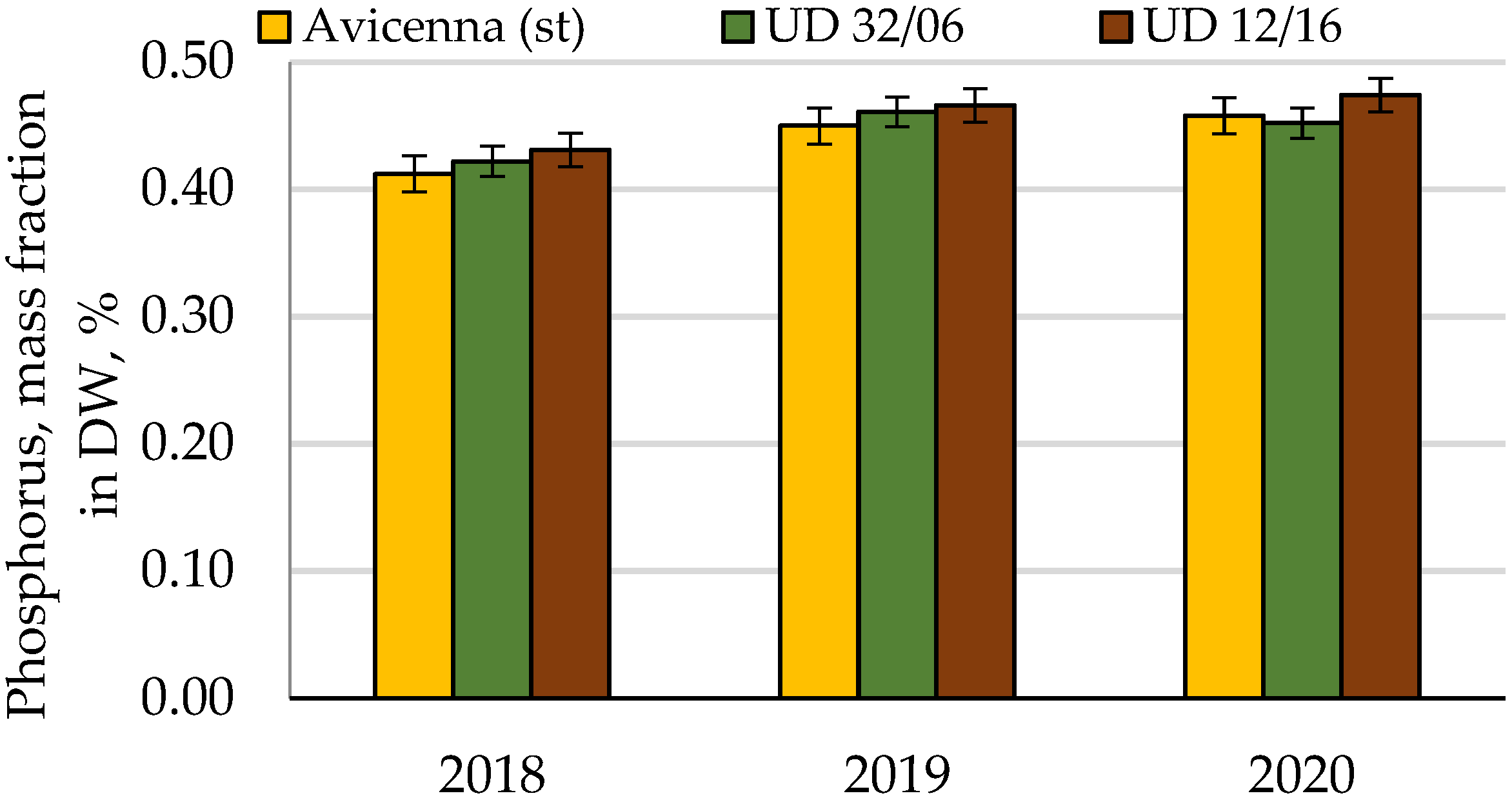 Agronomy 12 00076 g014 Agronomy 12 00076 g014
