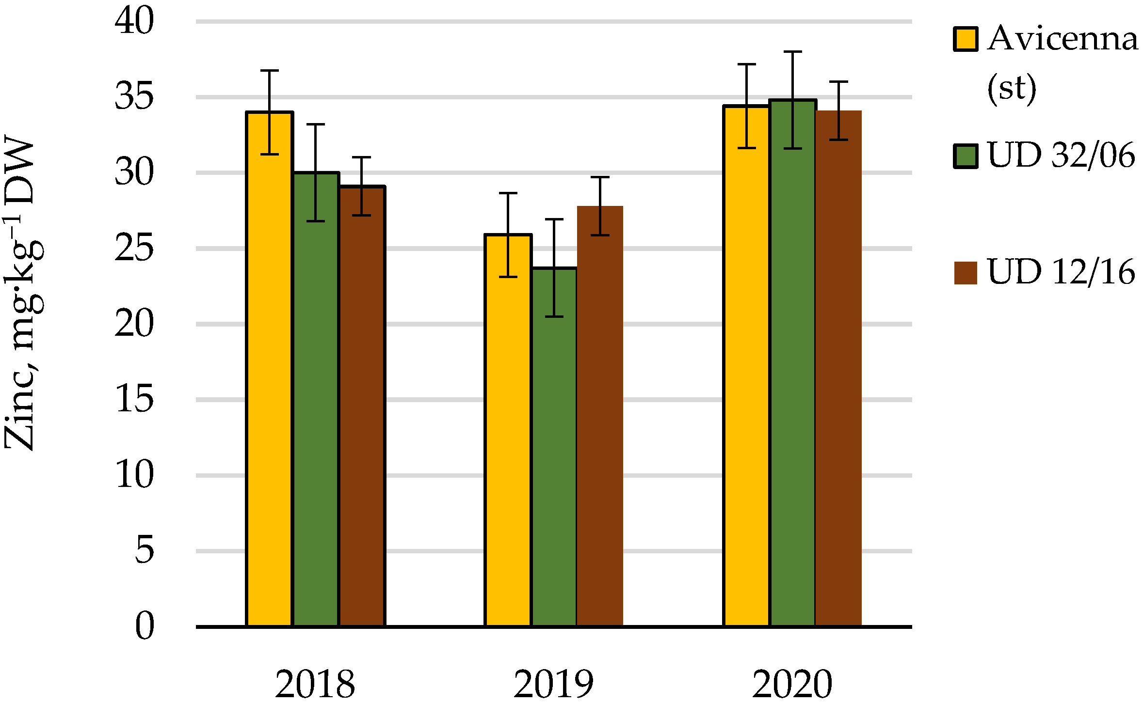 Agronomy 12 00076 g016 Agronomy 12 00076 g016
