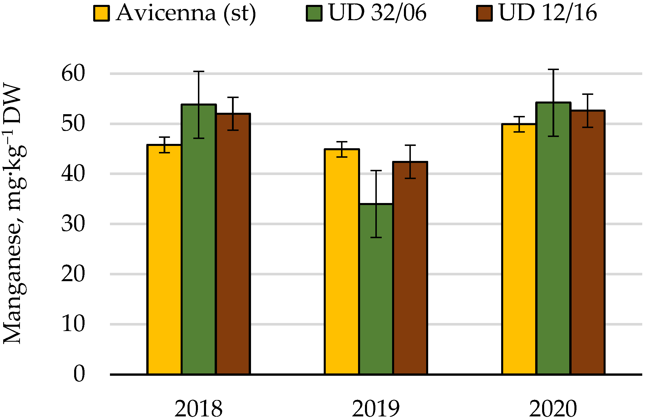Agronomy 12 00076 g017 Agronomy 12 00076 g017