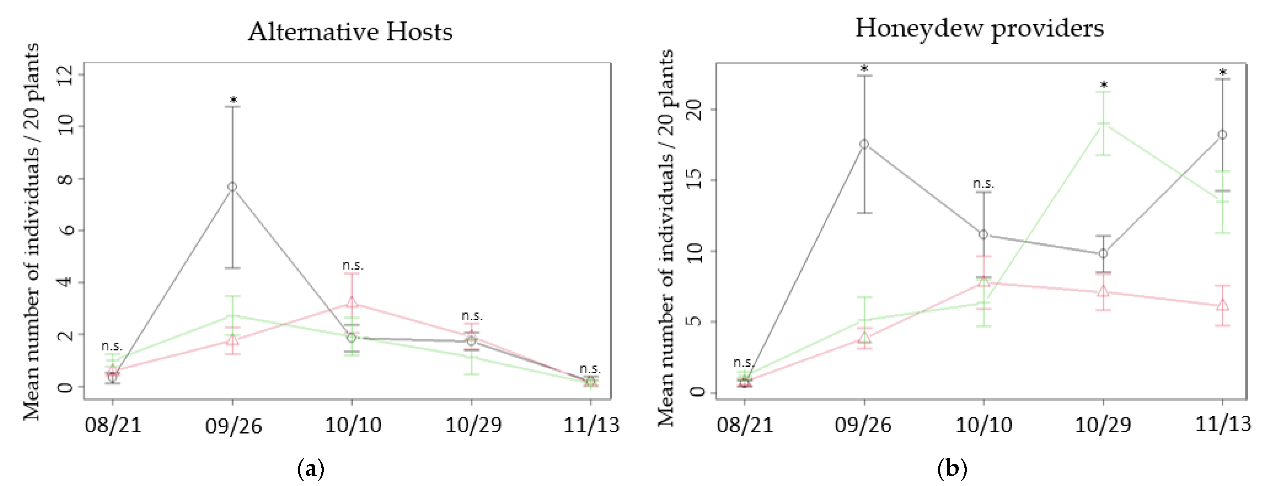 Agronomy 12 00077 g002 Agronomy 12 00077 g002