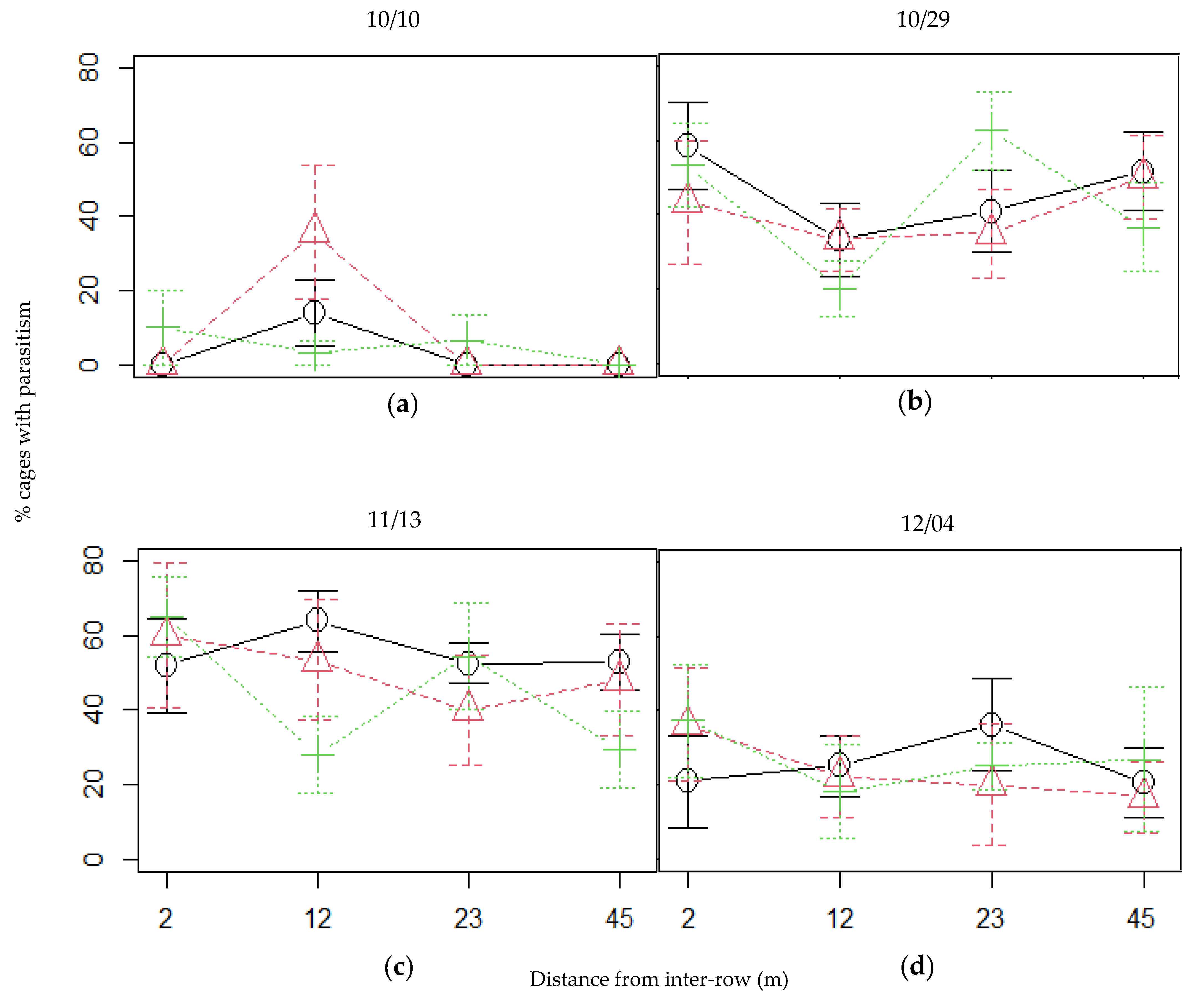 Agronomy 12 00077 g005 Agronomy 12 00077 g005