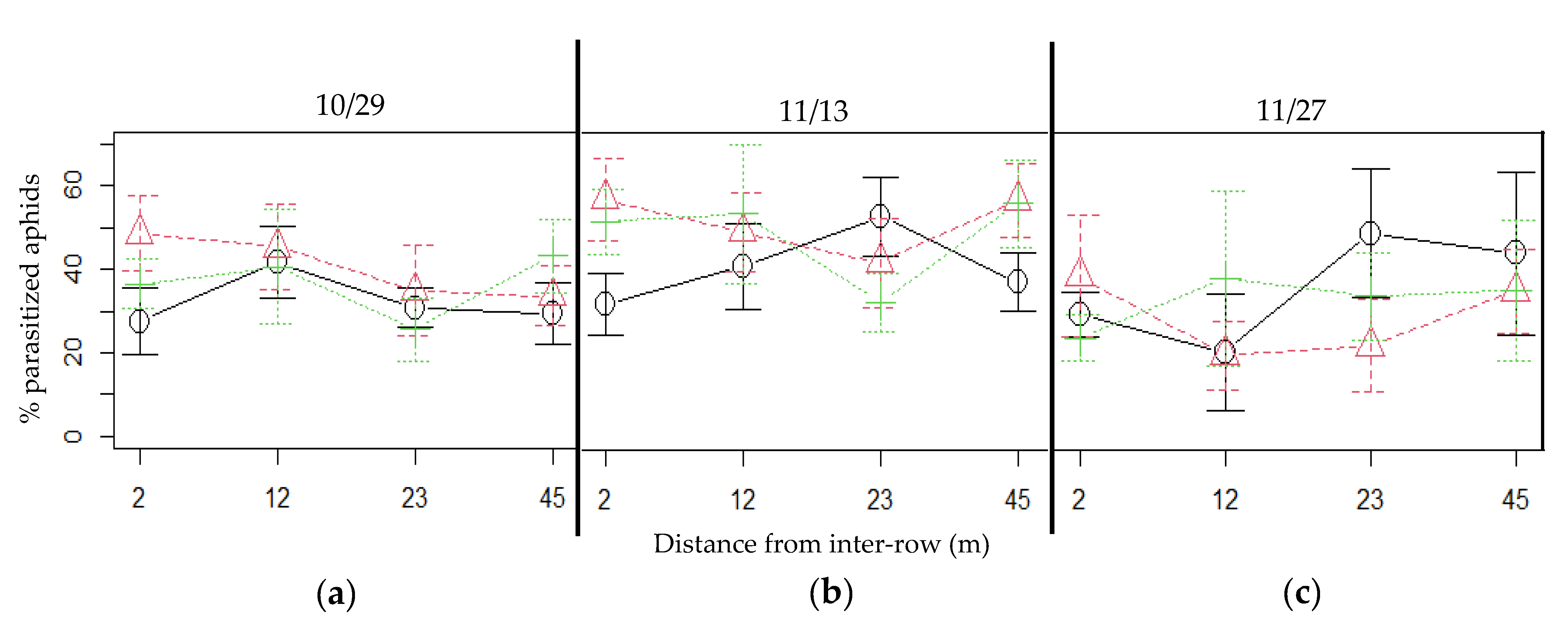 Agronomy 12 00077 g006 Agronomy 12 00077 g006