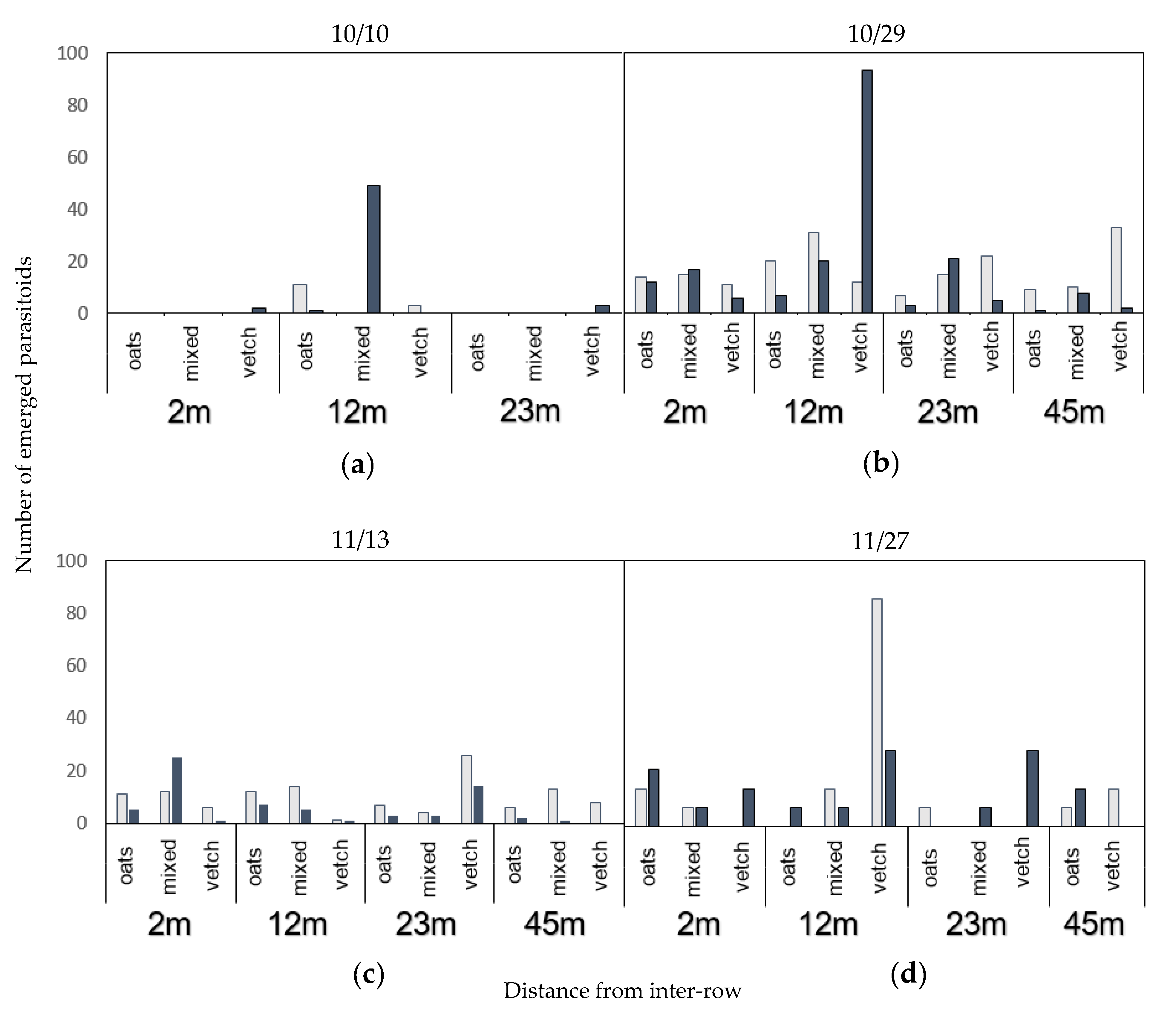 Agronomy 12 00077 g007 Agronomy 12 00077 g007