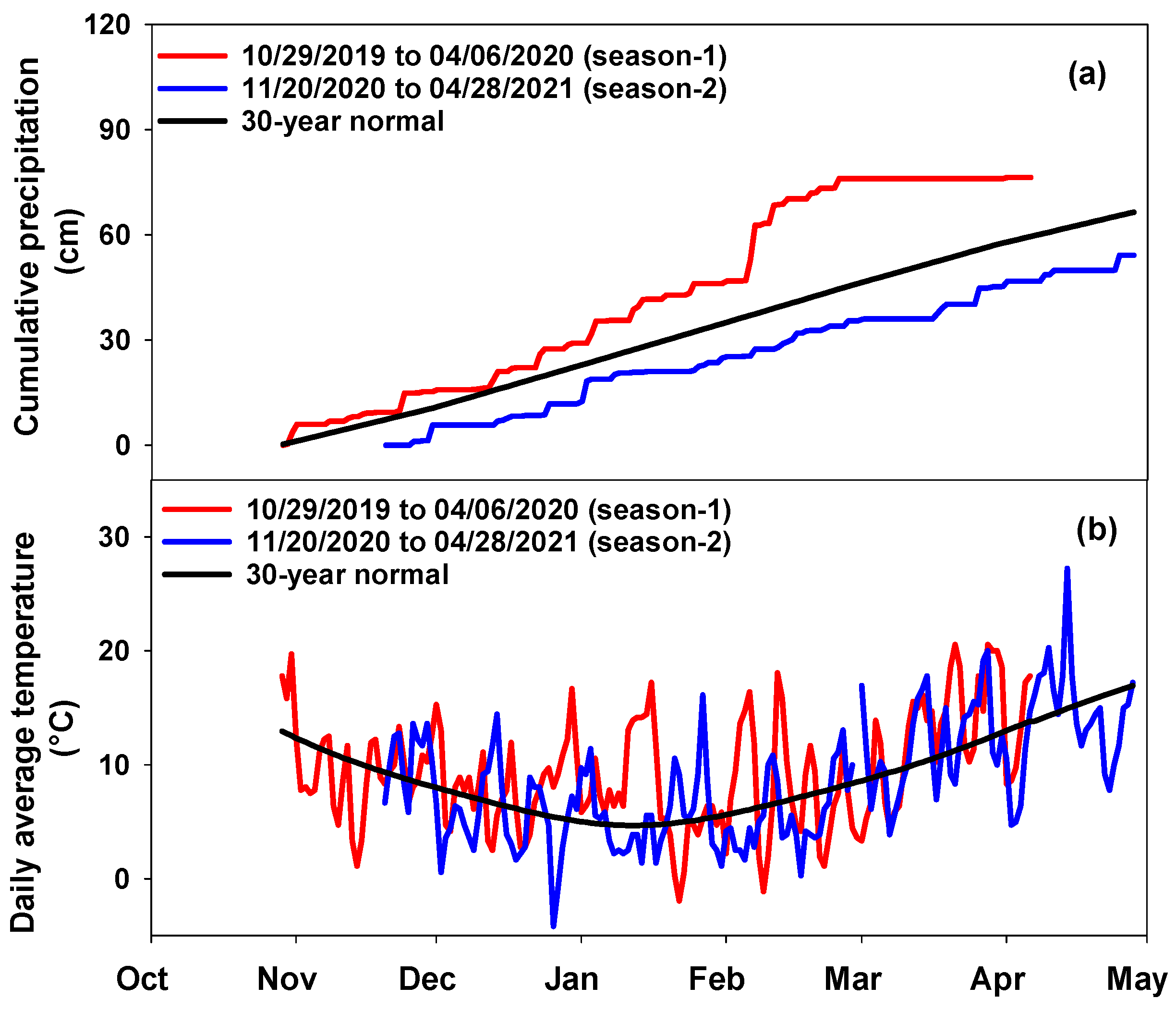 Agronomy 12 00079 g001