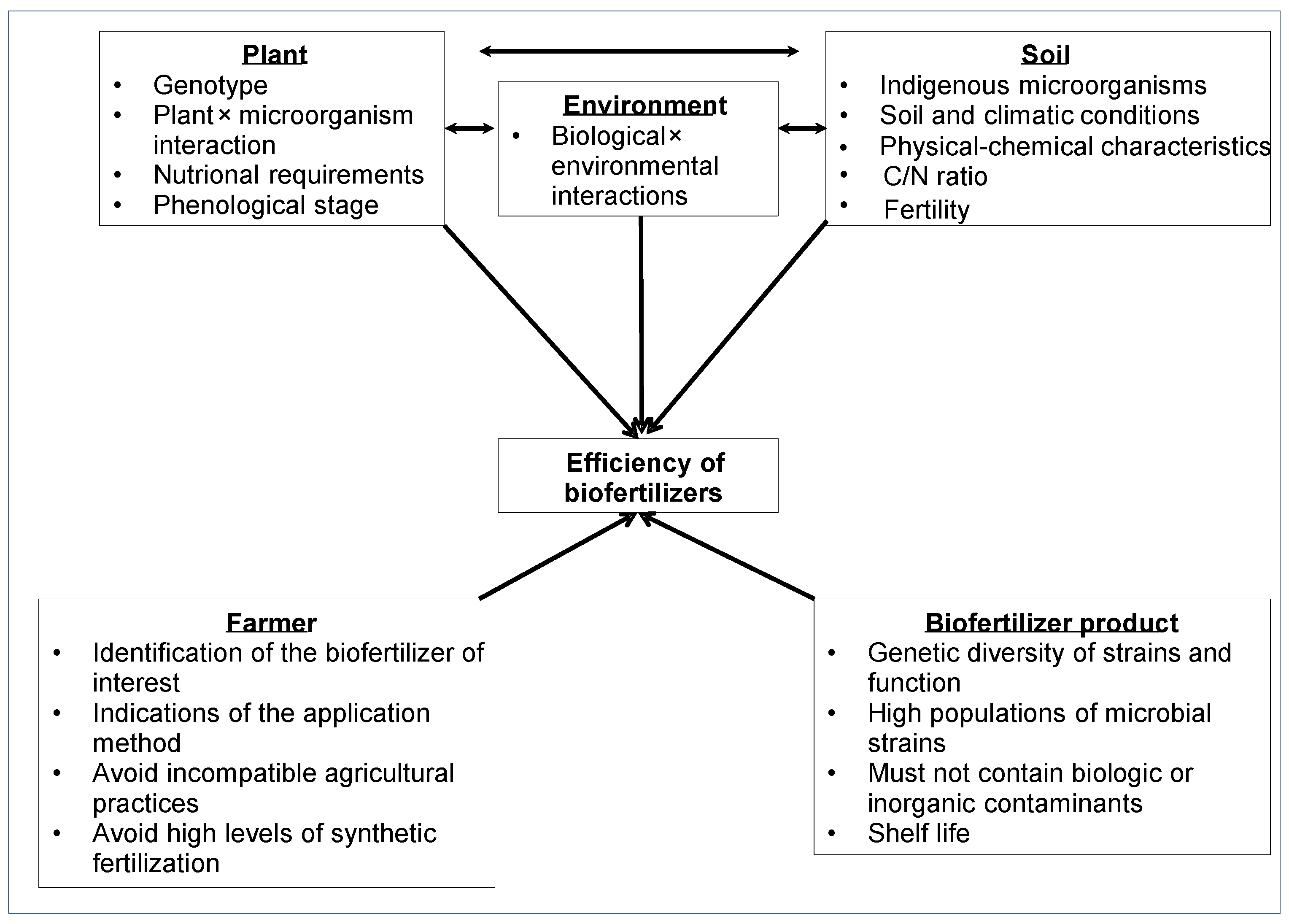Agronomy 12 00080 g002 550