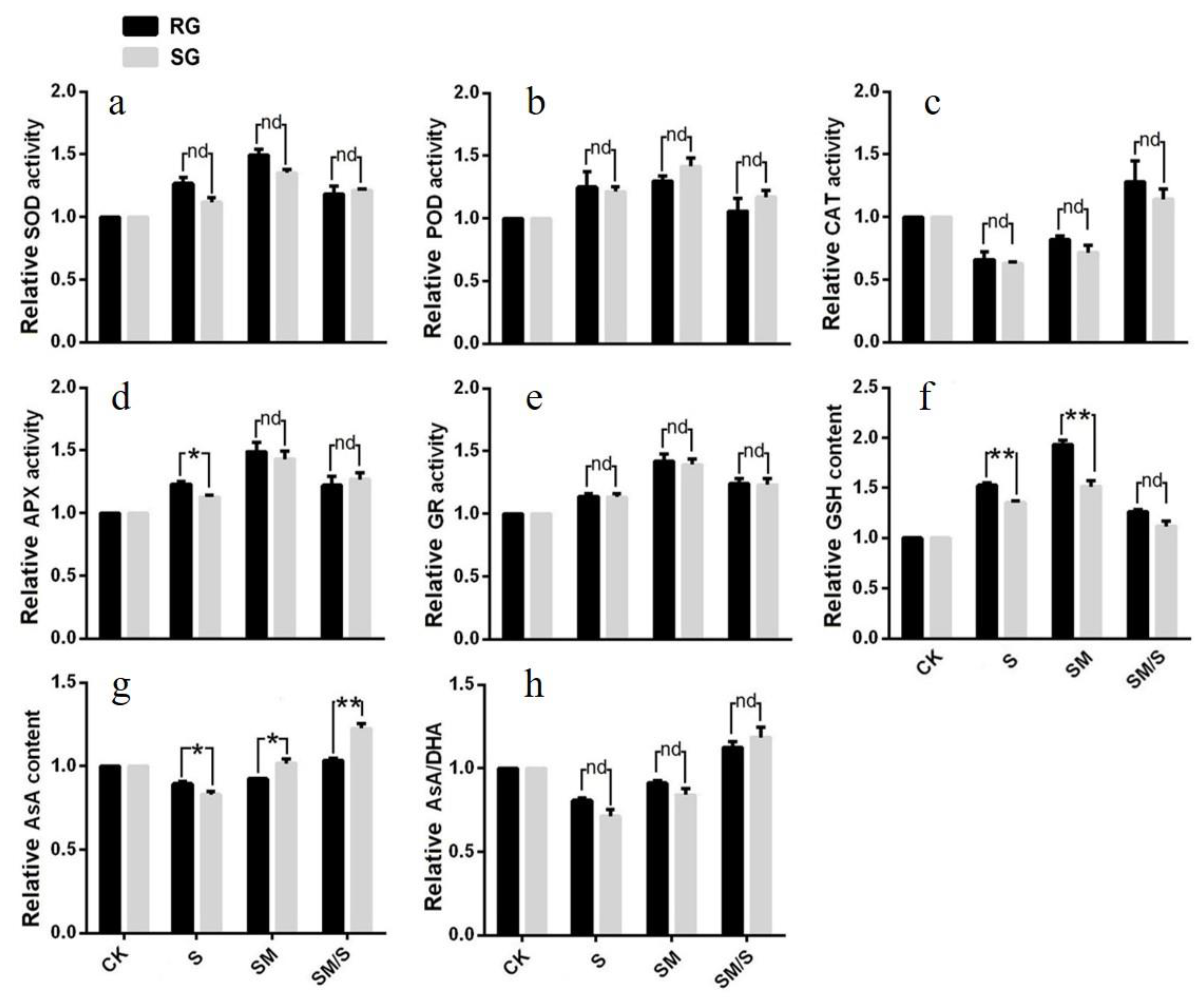 Agronomy 12 00084 g003