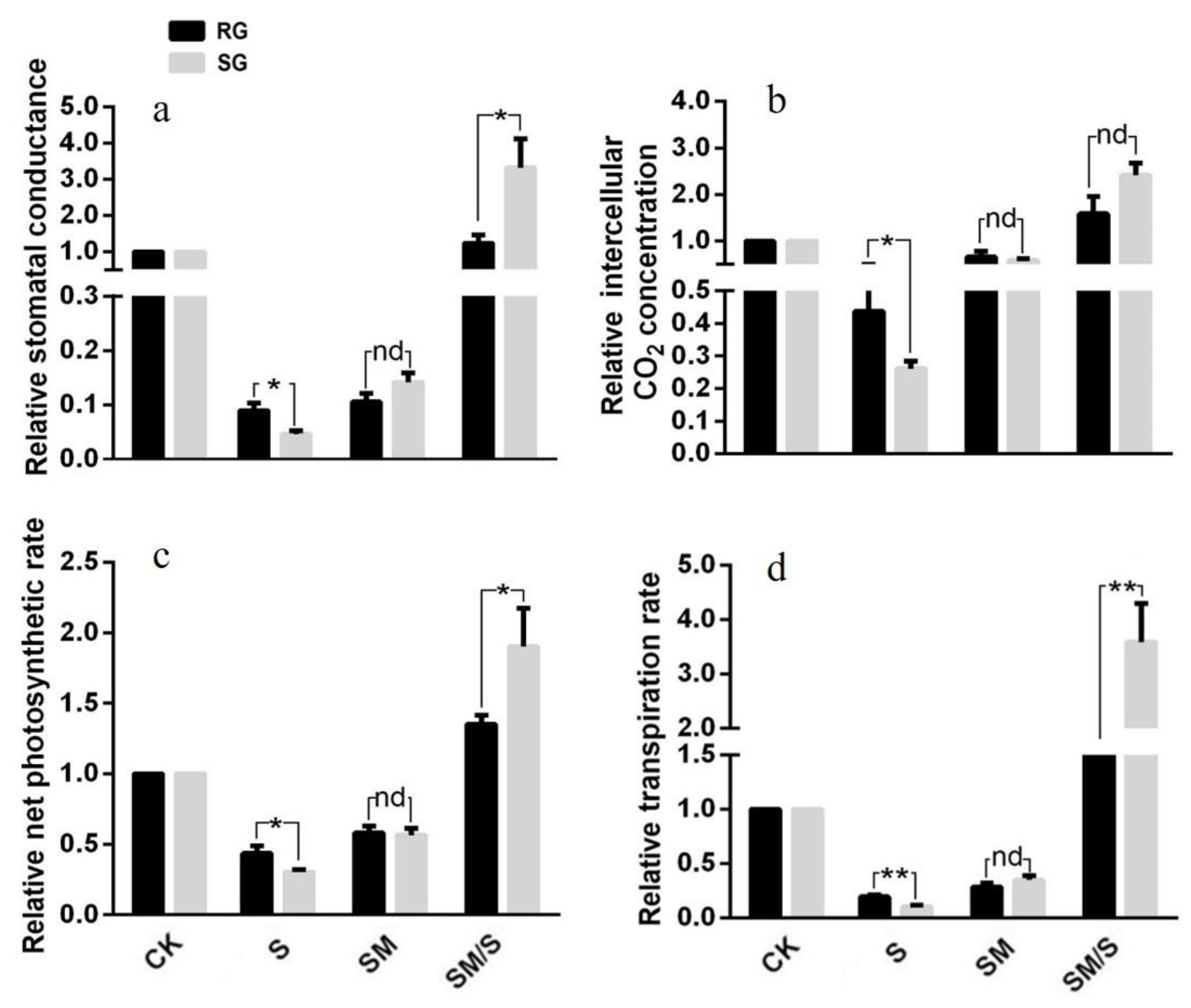 Agronomy 12 00084 g004