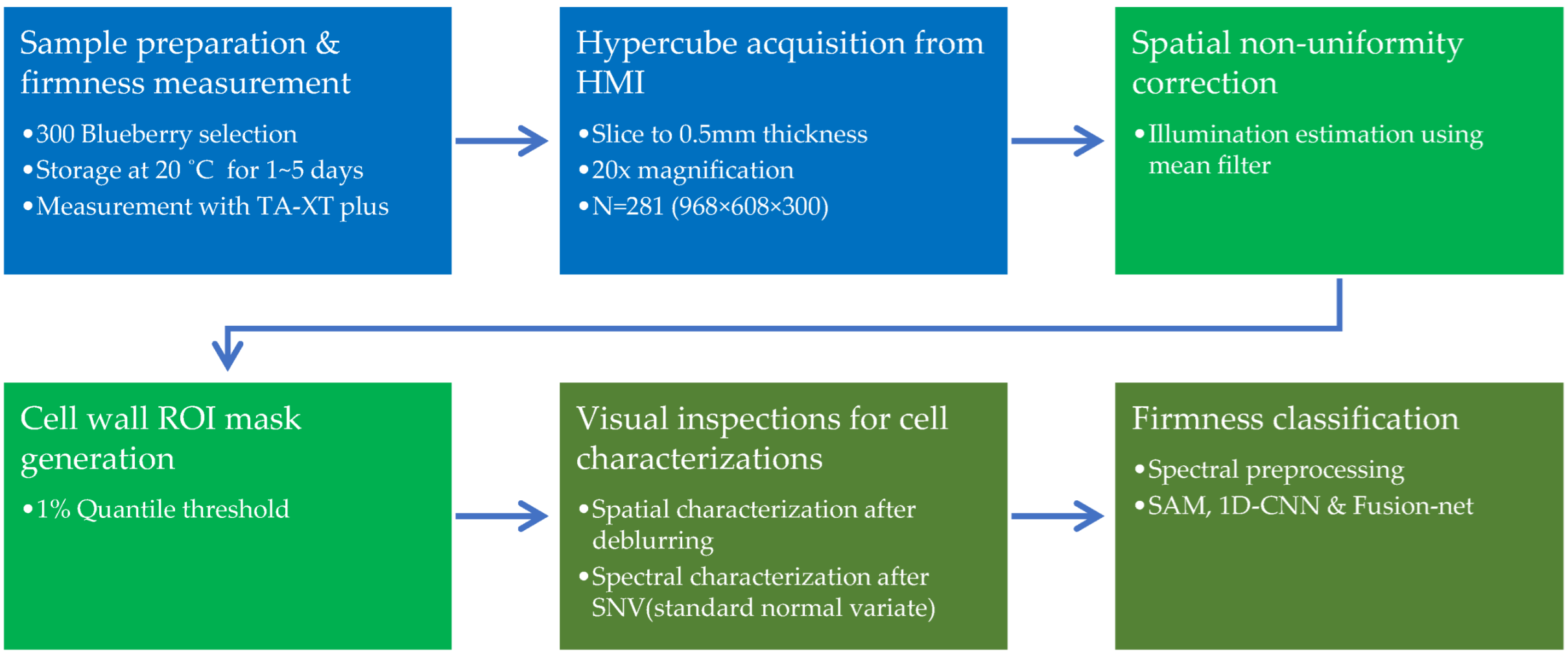 Agronomy 12 00085 g001 Agronomy 12 00085 g001
