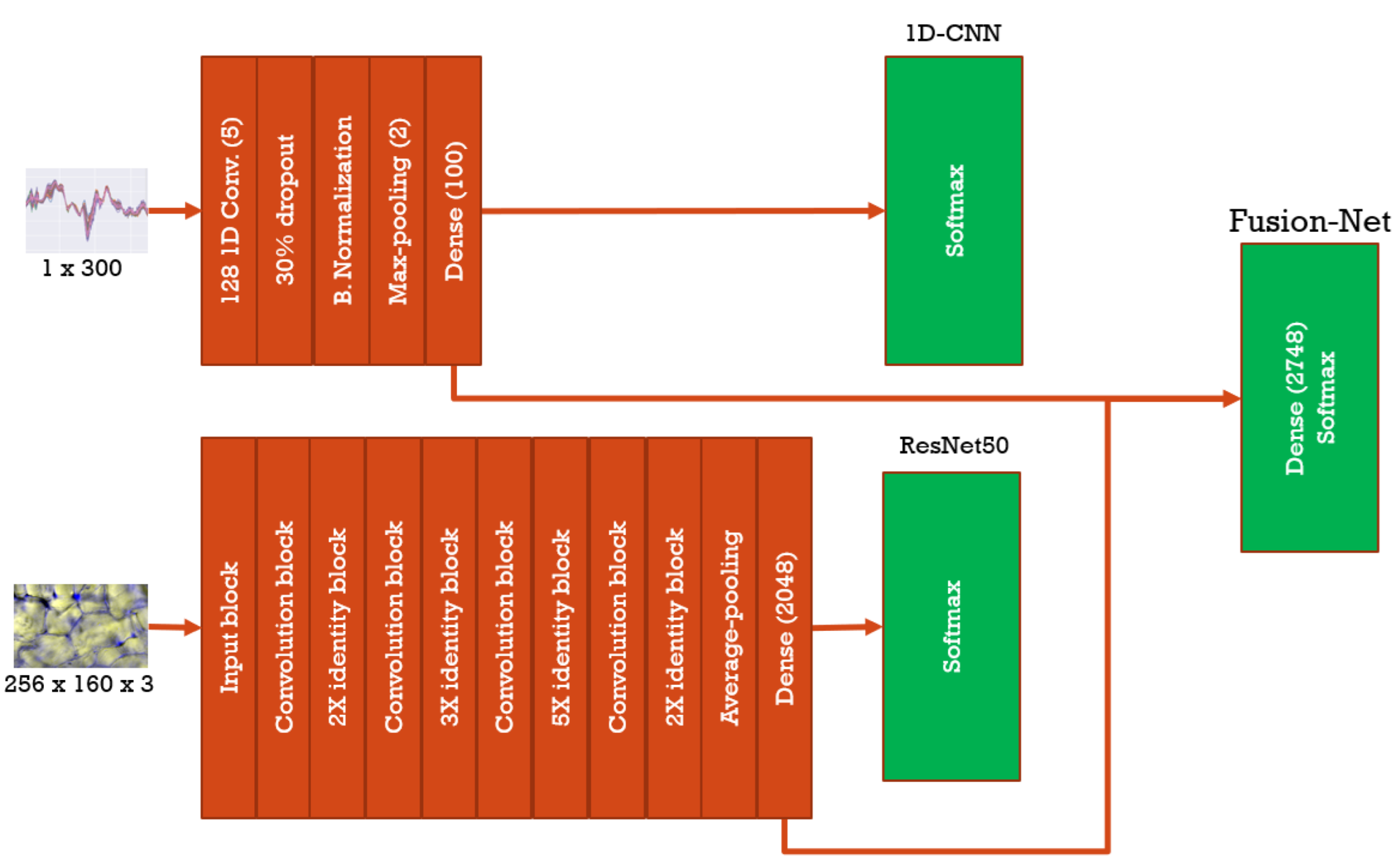 Agronomy 12 00085 g005 Agronomy 12 00085 g005