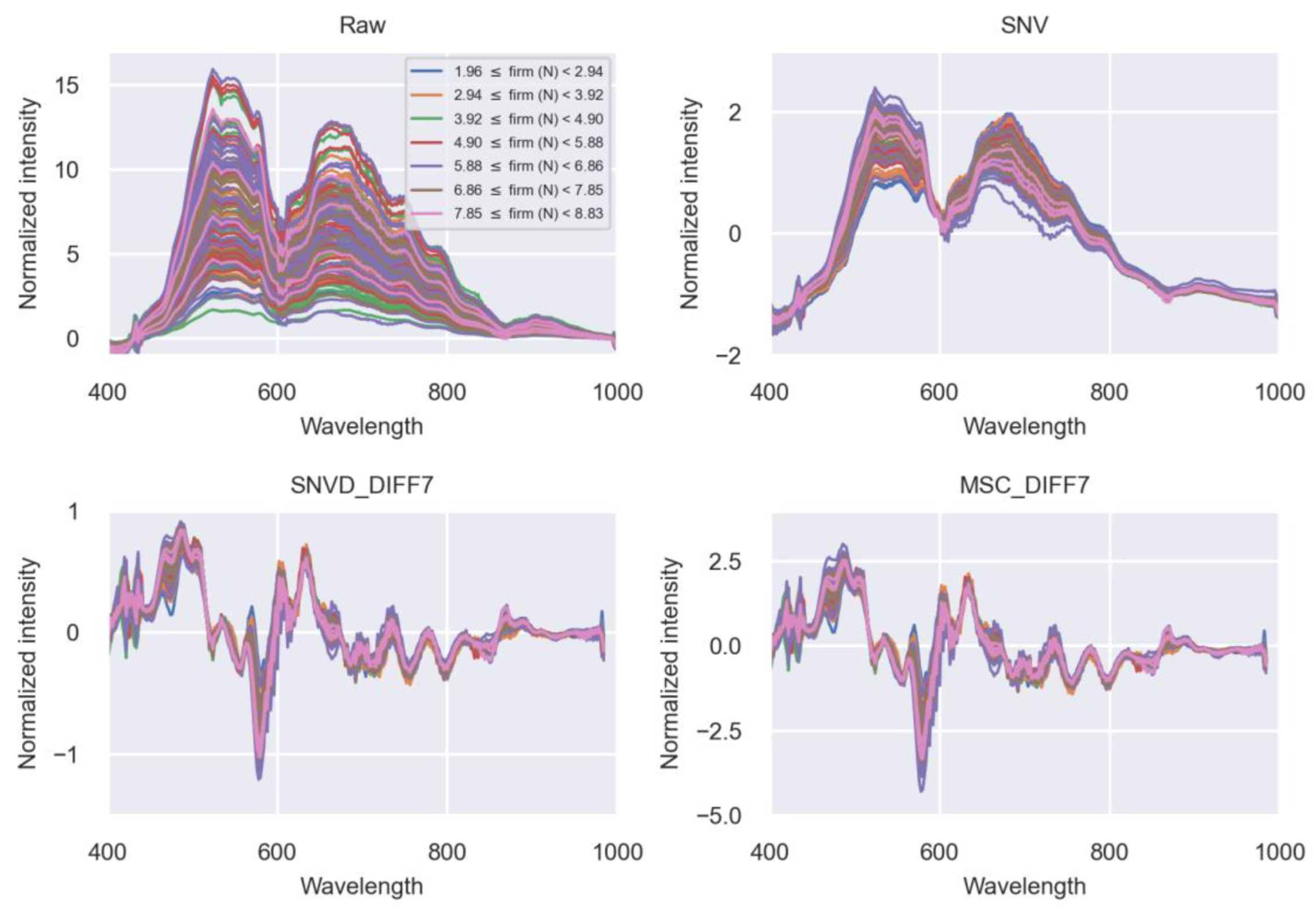 Agronomy 12 00085 g008 Agronomy 12 00085 g008