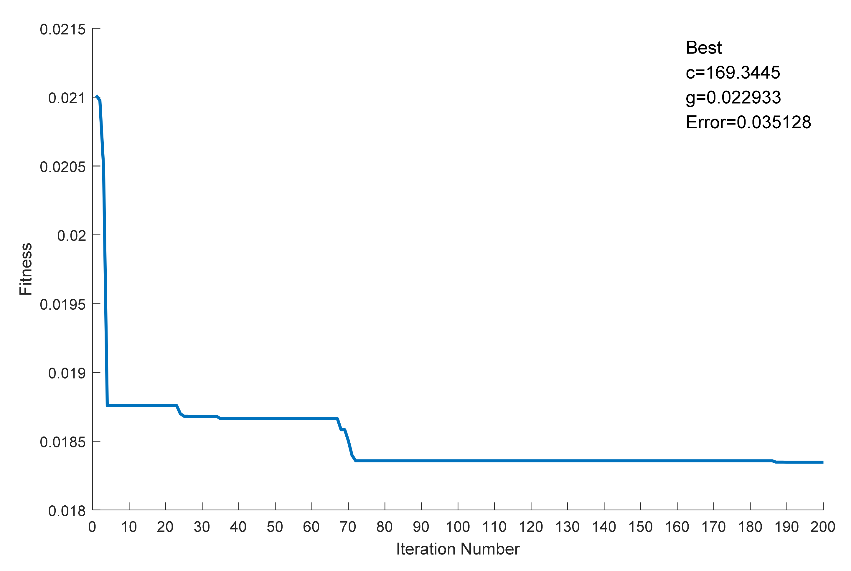 Agronomy 12 00088 g002