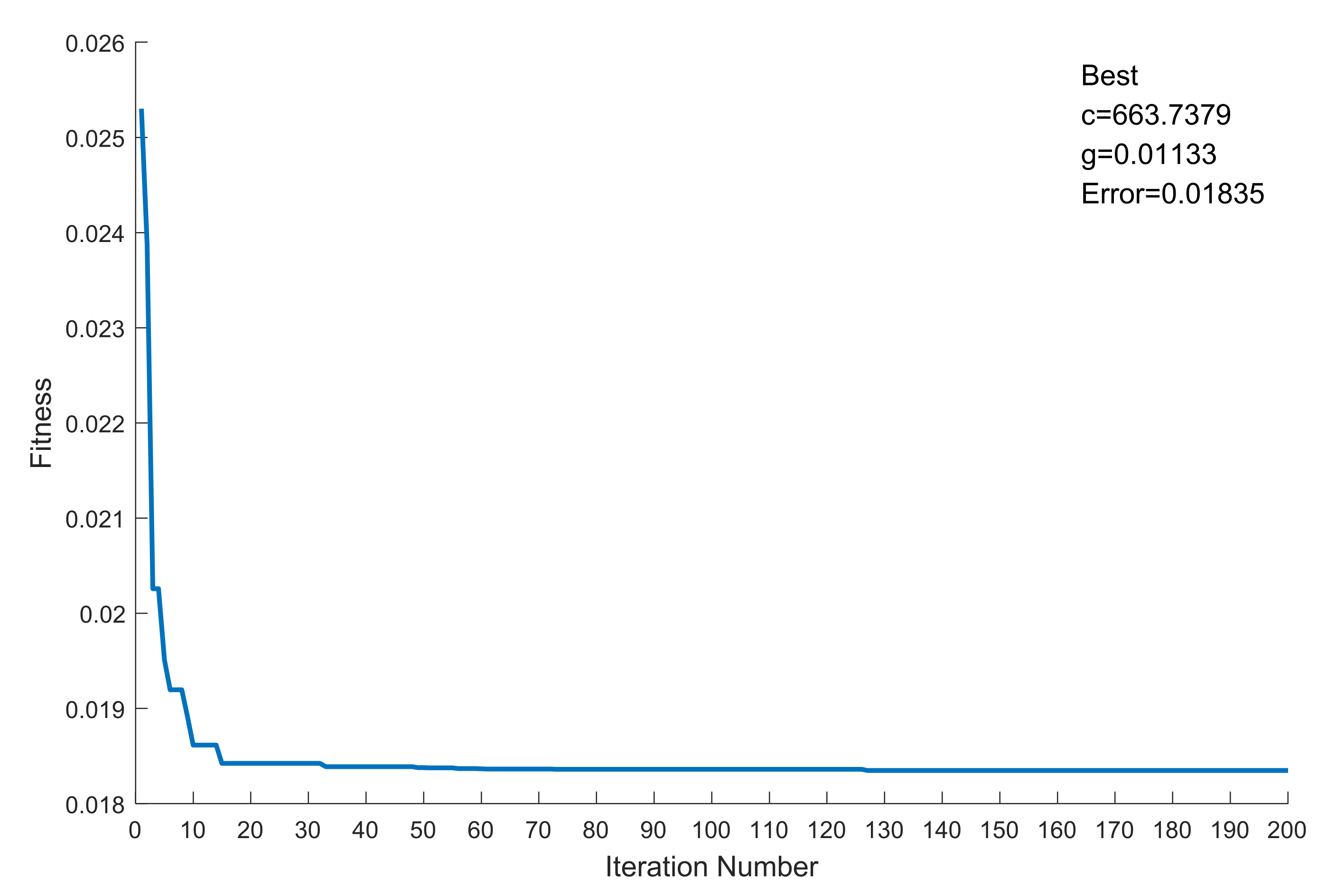 Agronomy 12 00088 g003