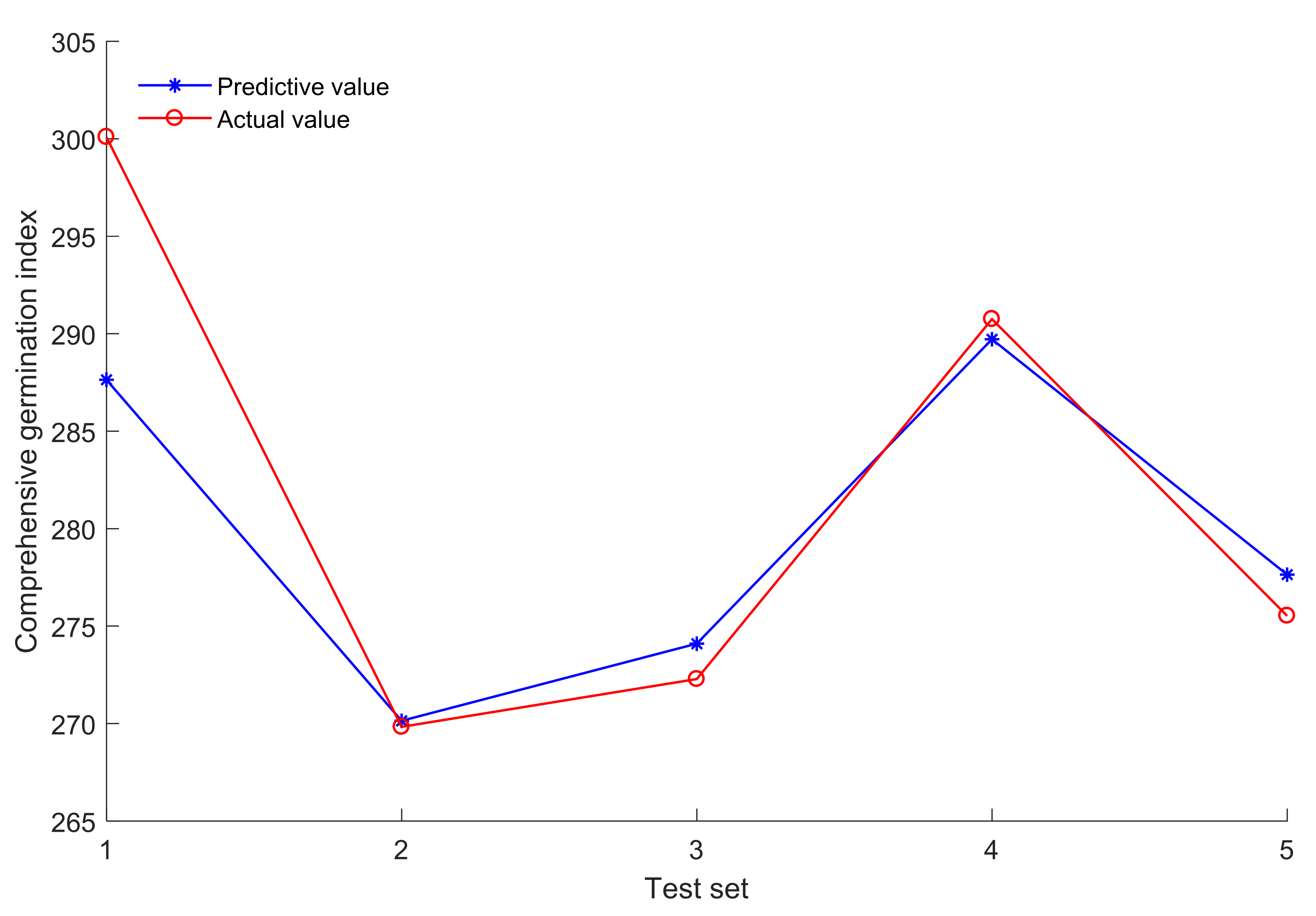Agronomy 12 00088 g005