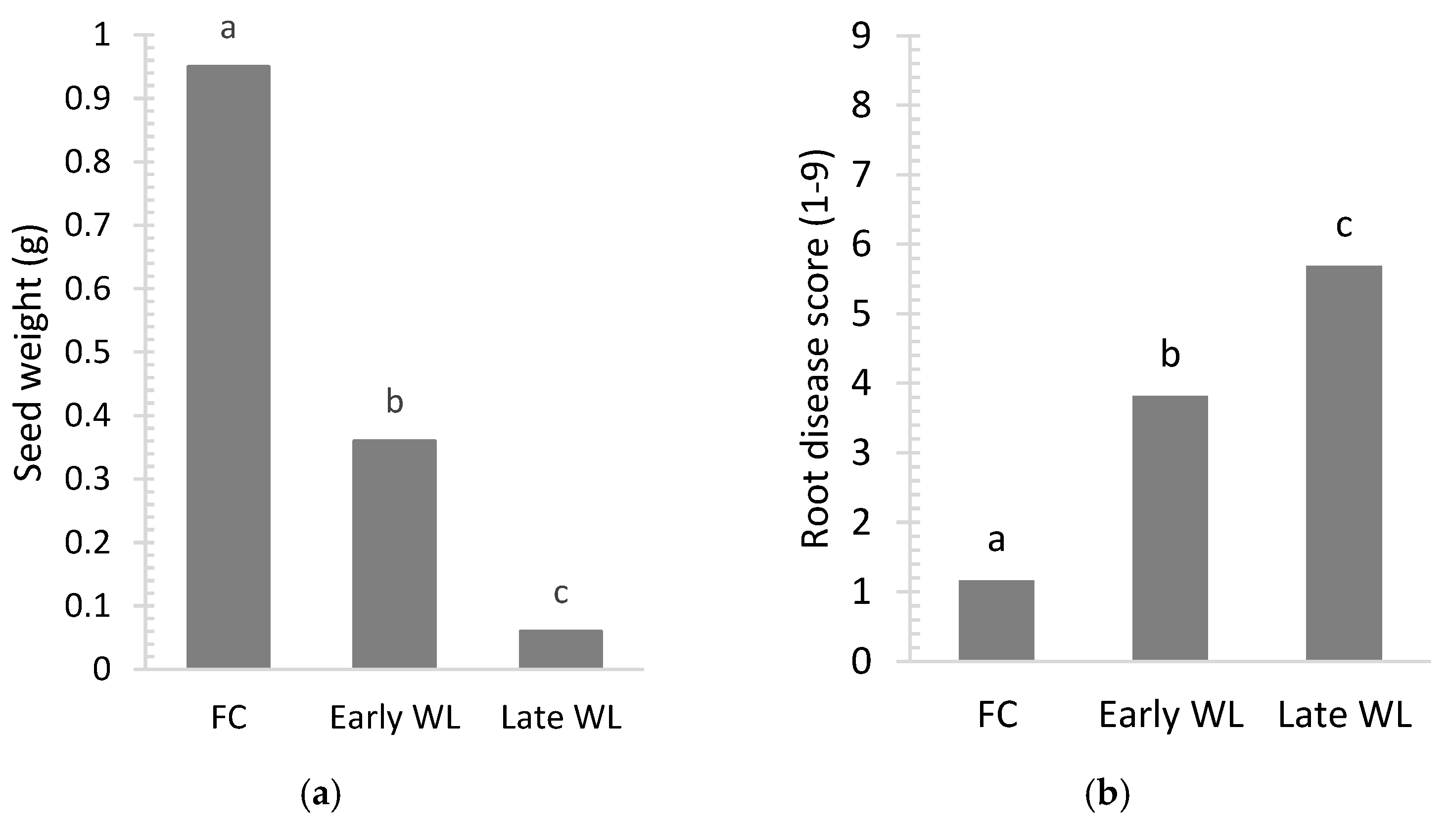 Agronomy 12 00089 g002 550