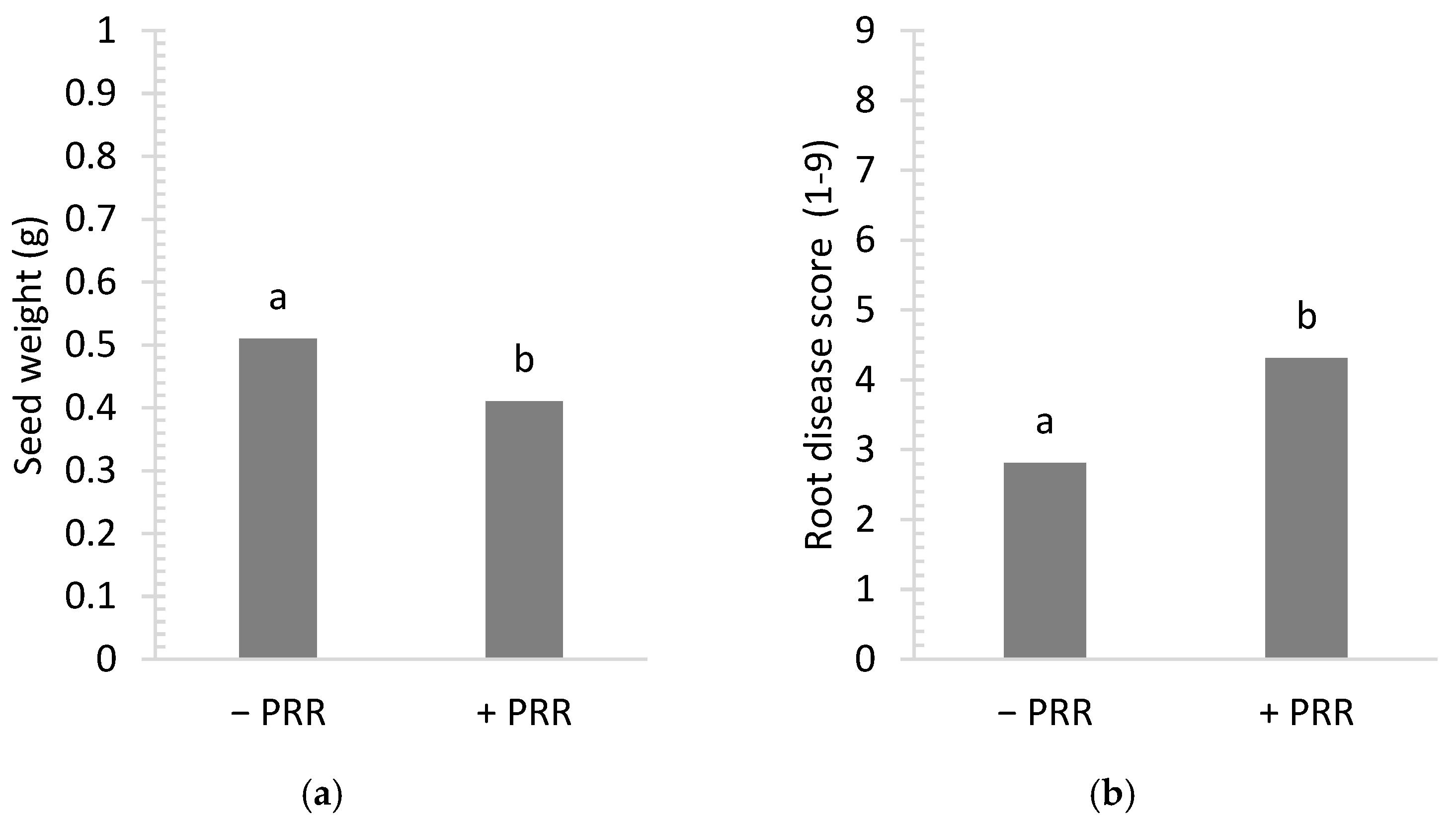 Agronomy 12 00089 g003 550