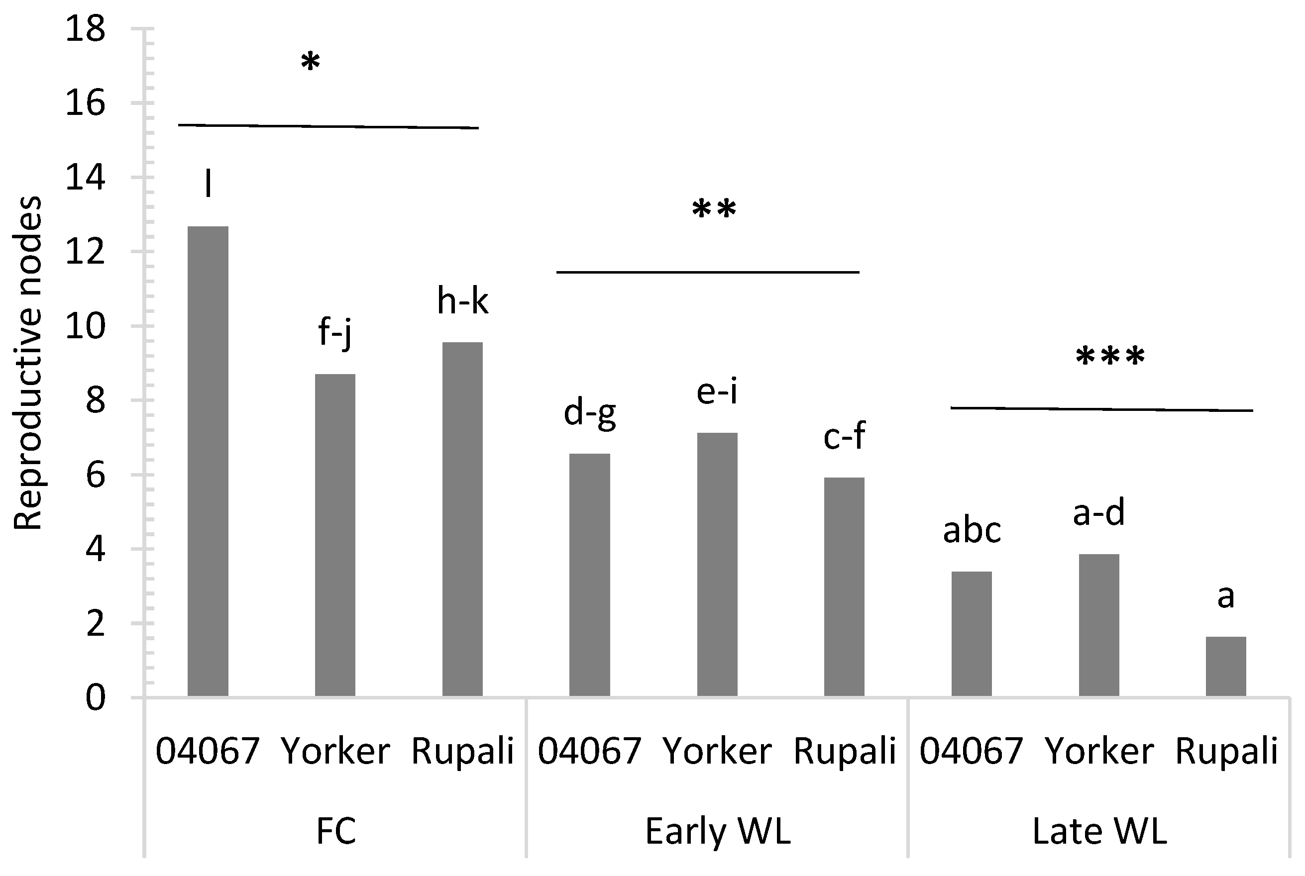 Agronomy 12 00089 g004 550