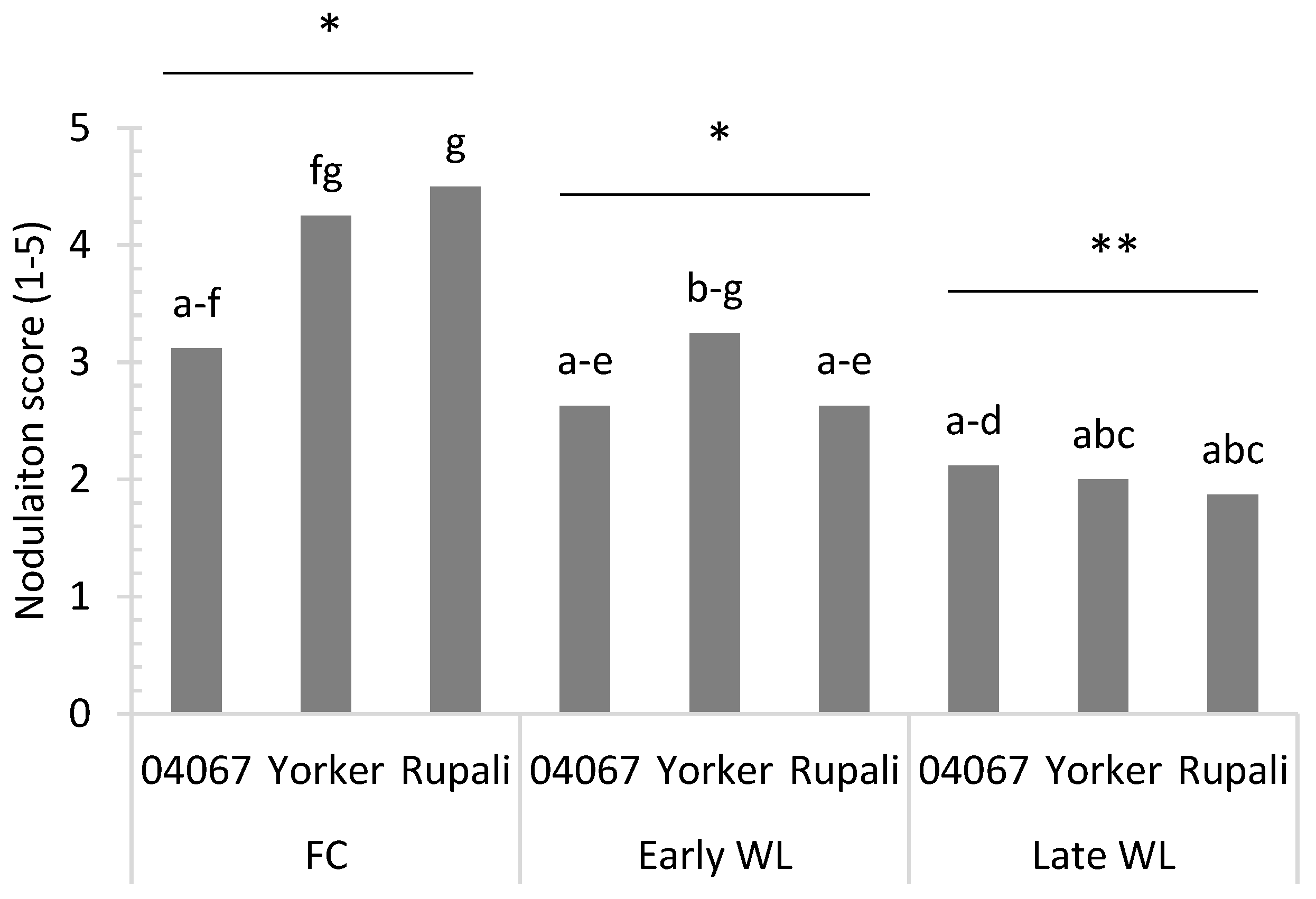 Agronomy 12 00089 g005 550
