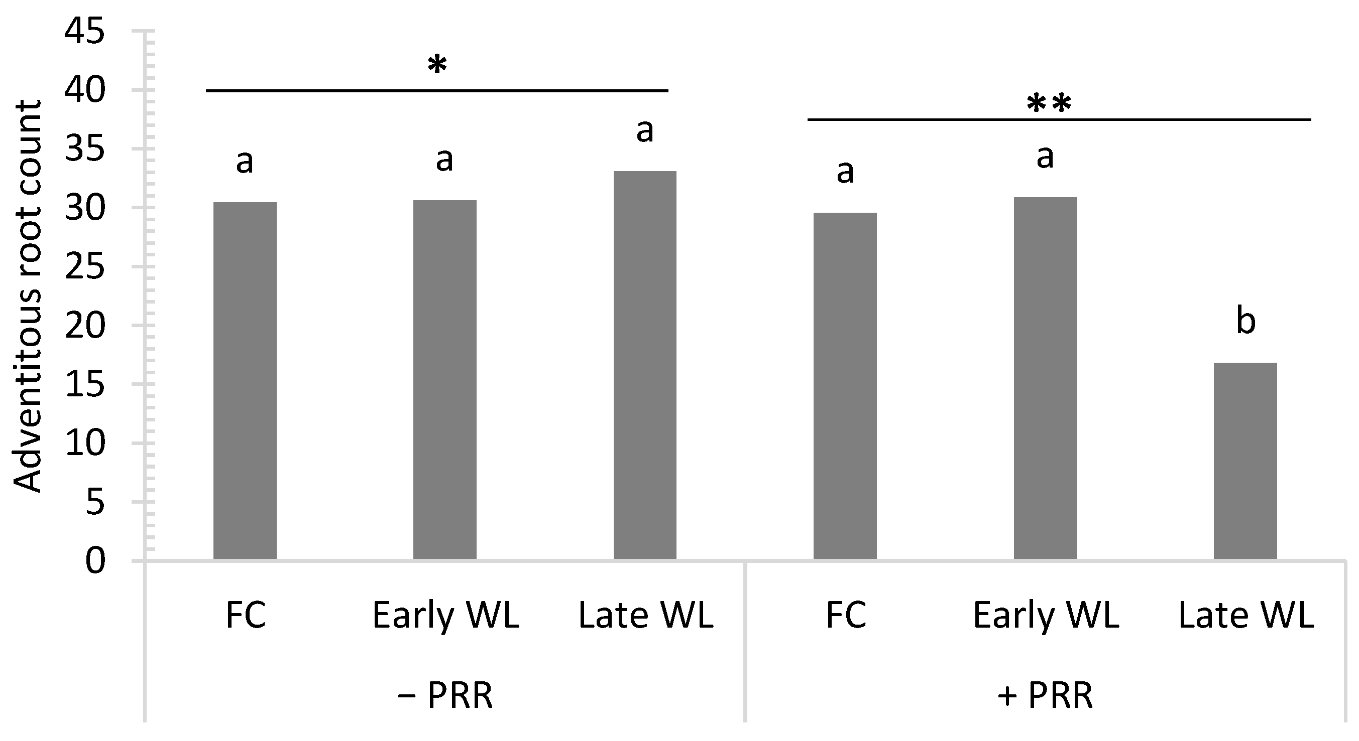Agronomy 12 00089 g006 550