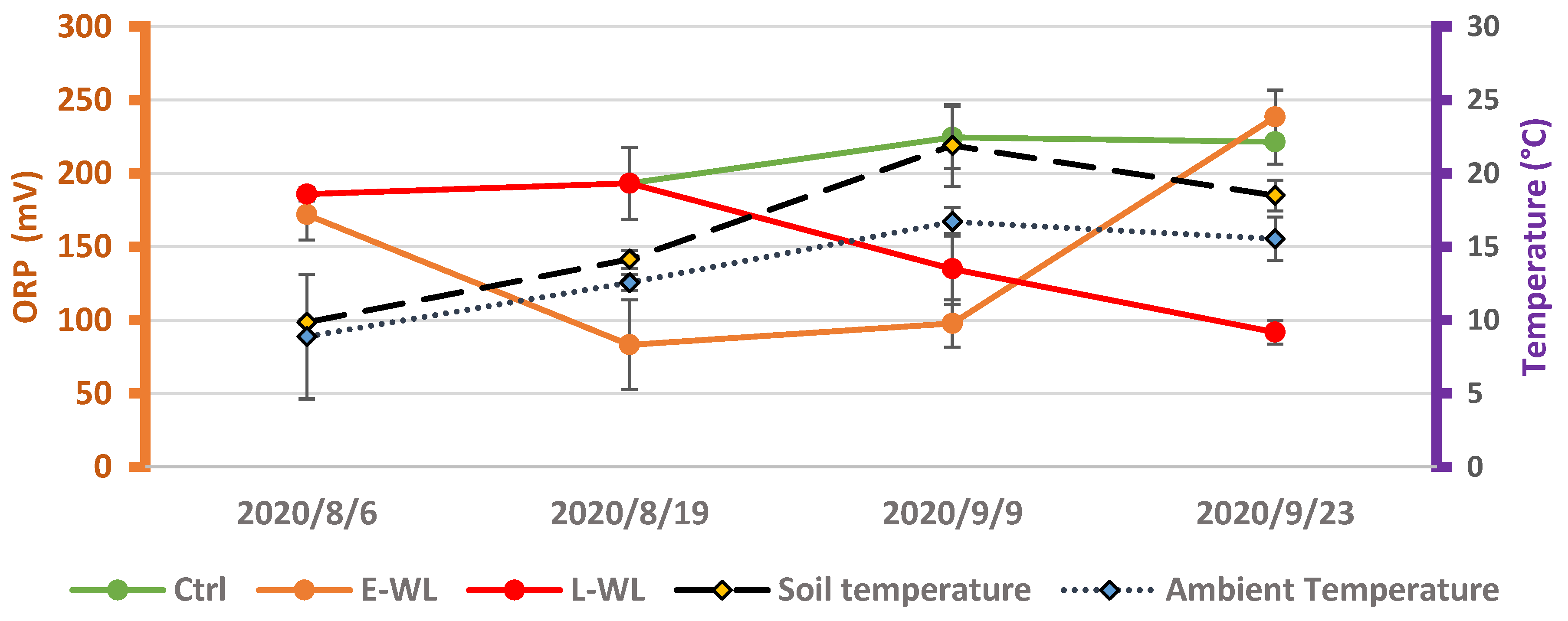 Agronomy 12 00089 g007 550