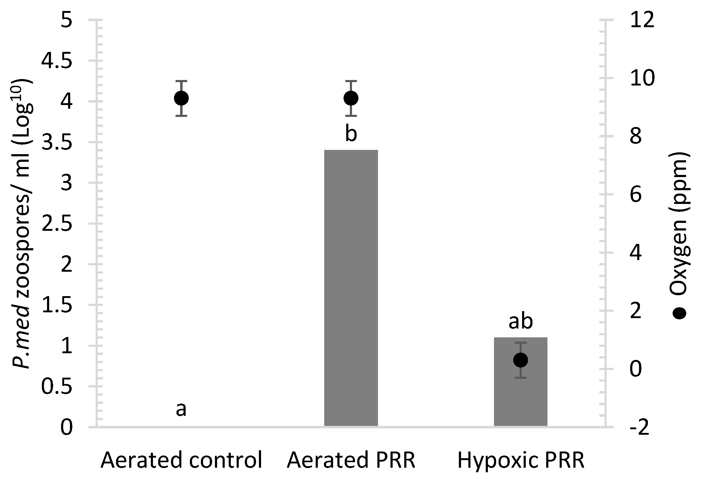 Agronomy 12 00089 g008 550