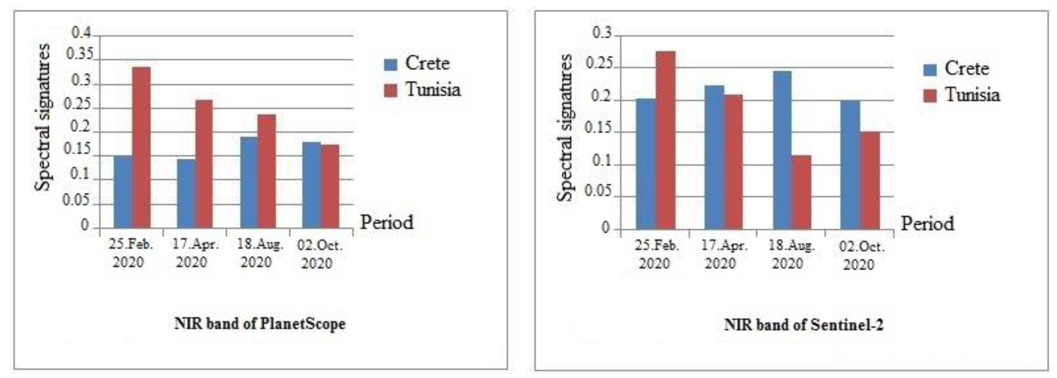 Agronomy 12 00090 g005