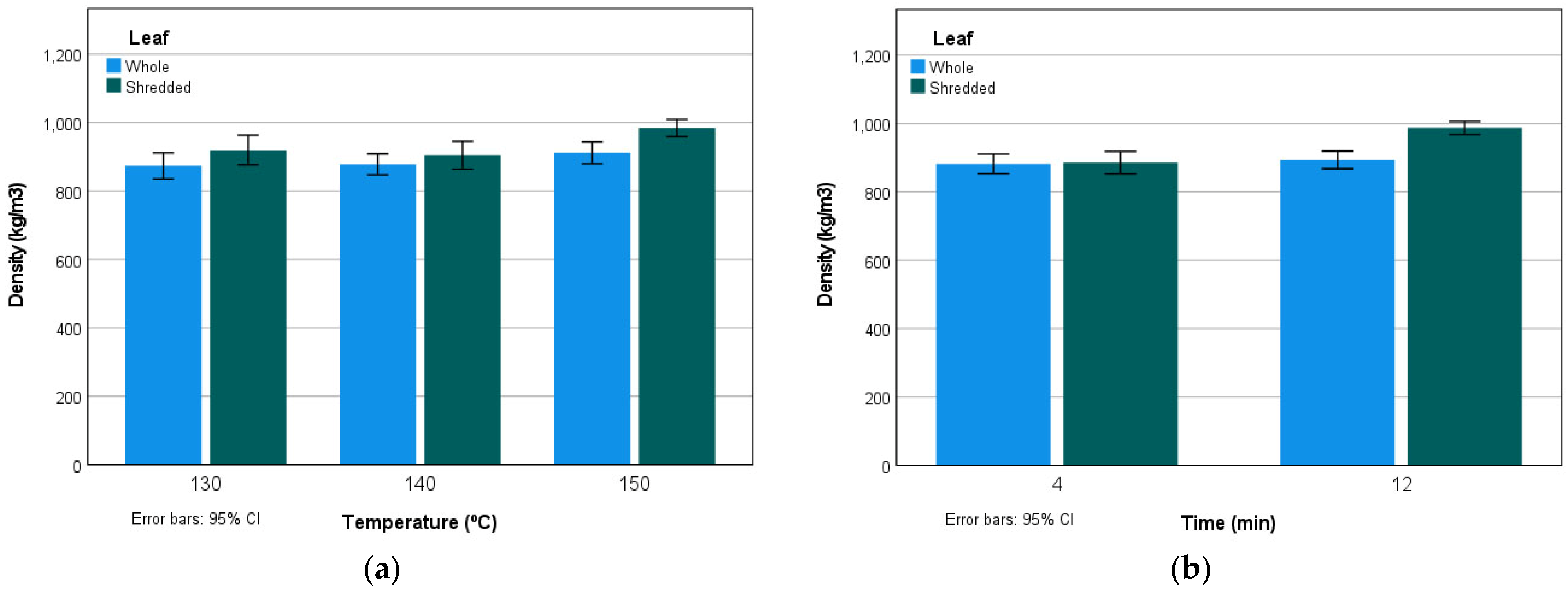 Agronomy 12 00093 g004 550
