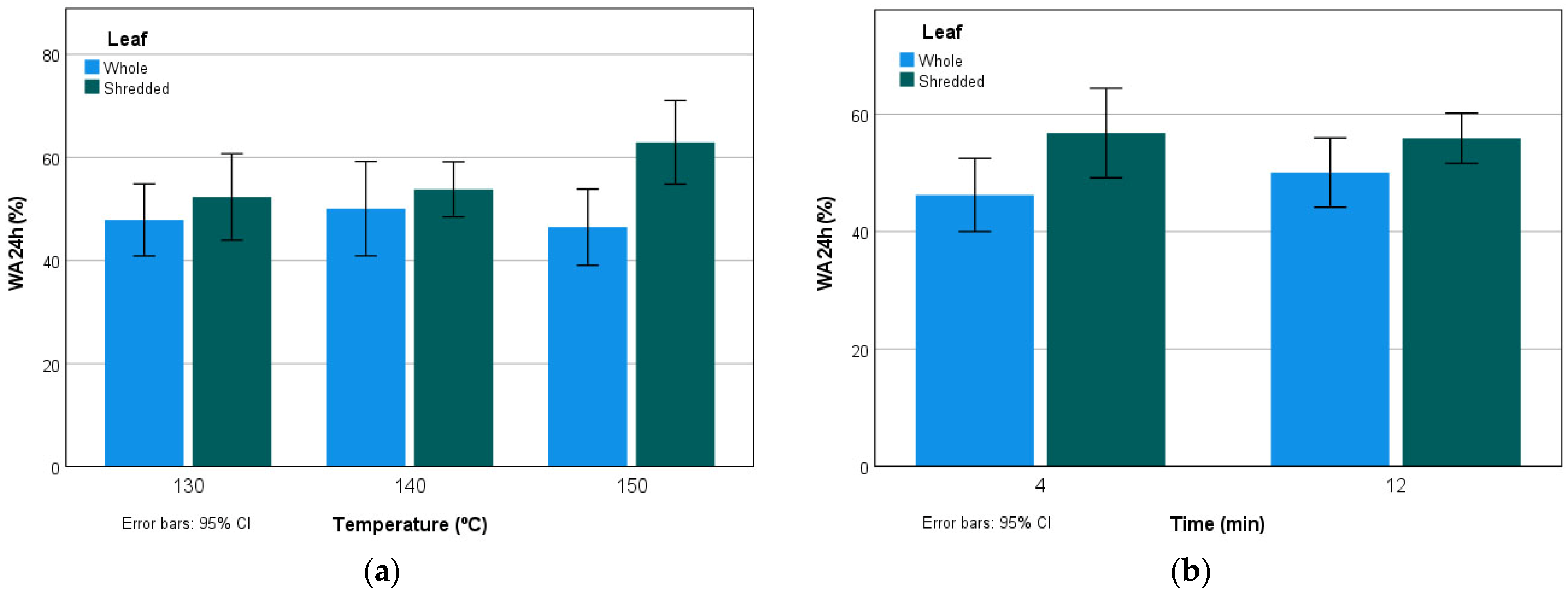 Agronomy 12 00093 g006 550