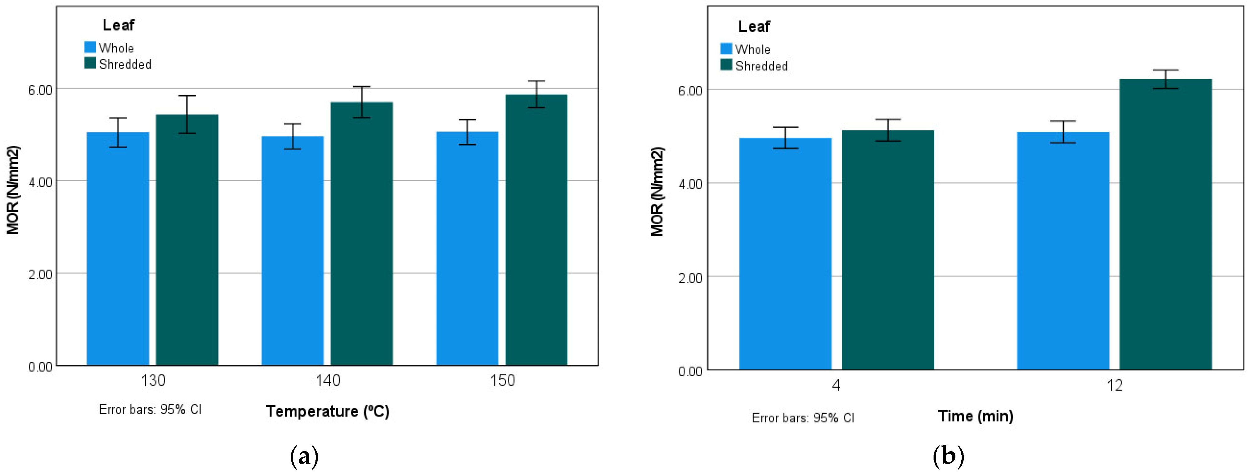 Agronomy 12 00093 g007 550