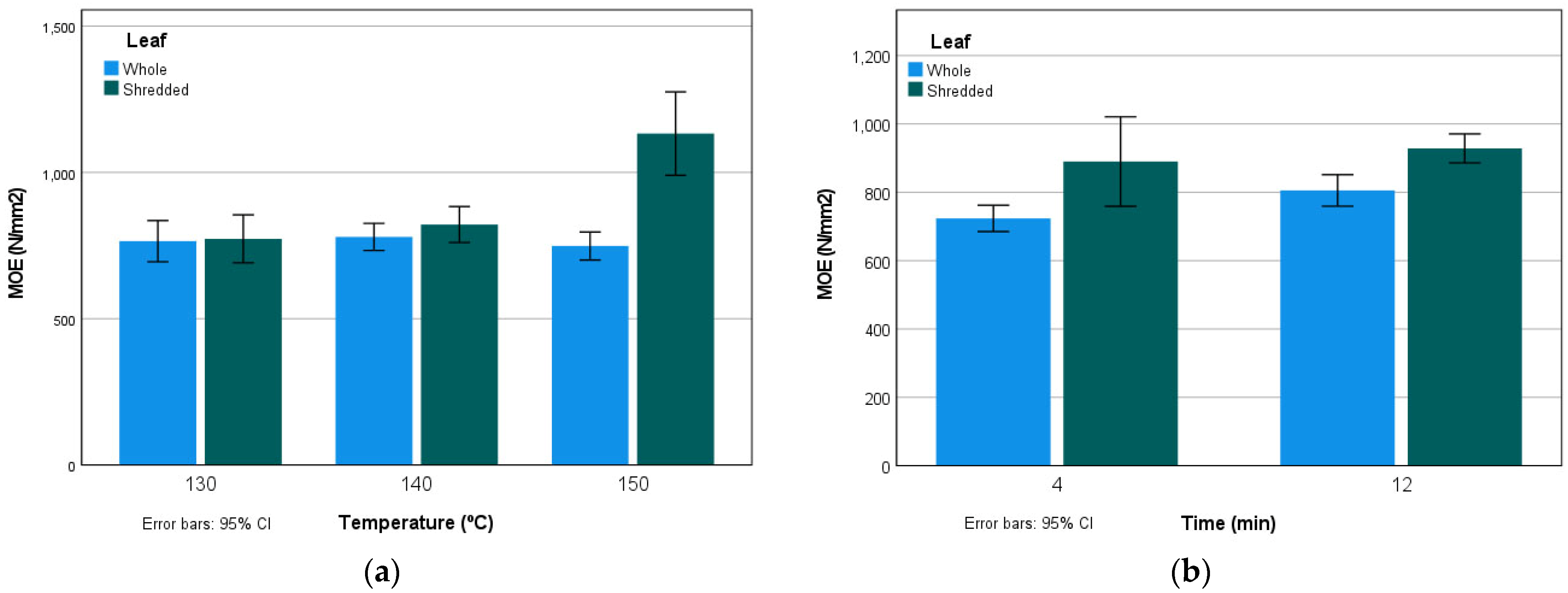 Agronomy 12 00093 g008 550