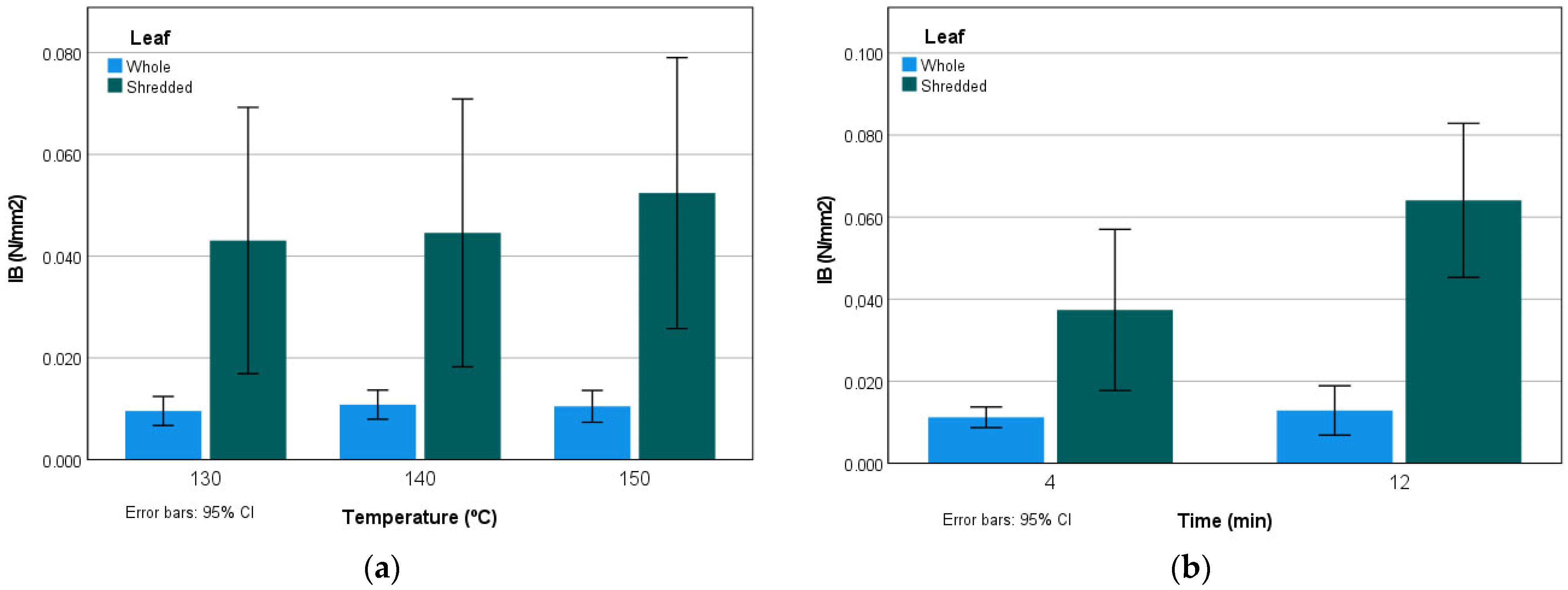 Agronomy 12 00093 g009 550