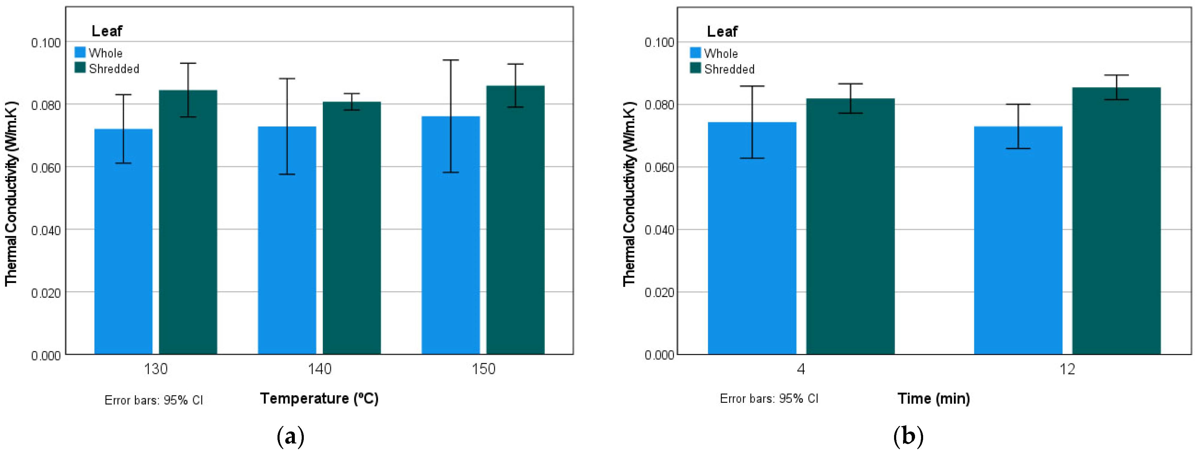 Agronomy 12 00093 g010 550
