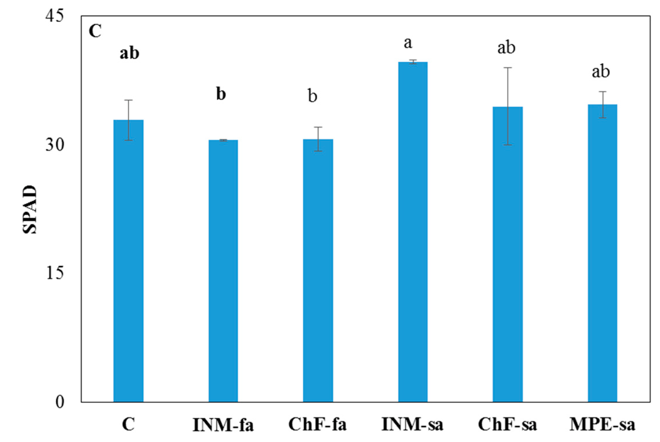 Agronomy 12 00094 g002b