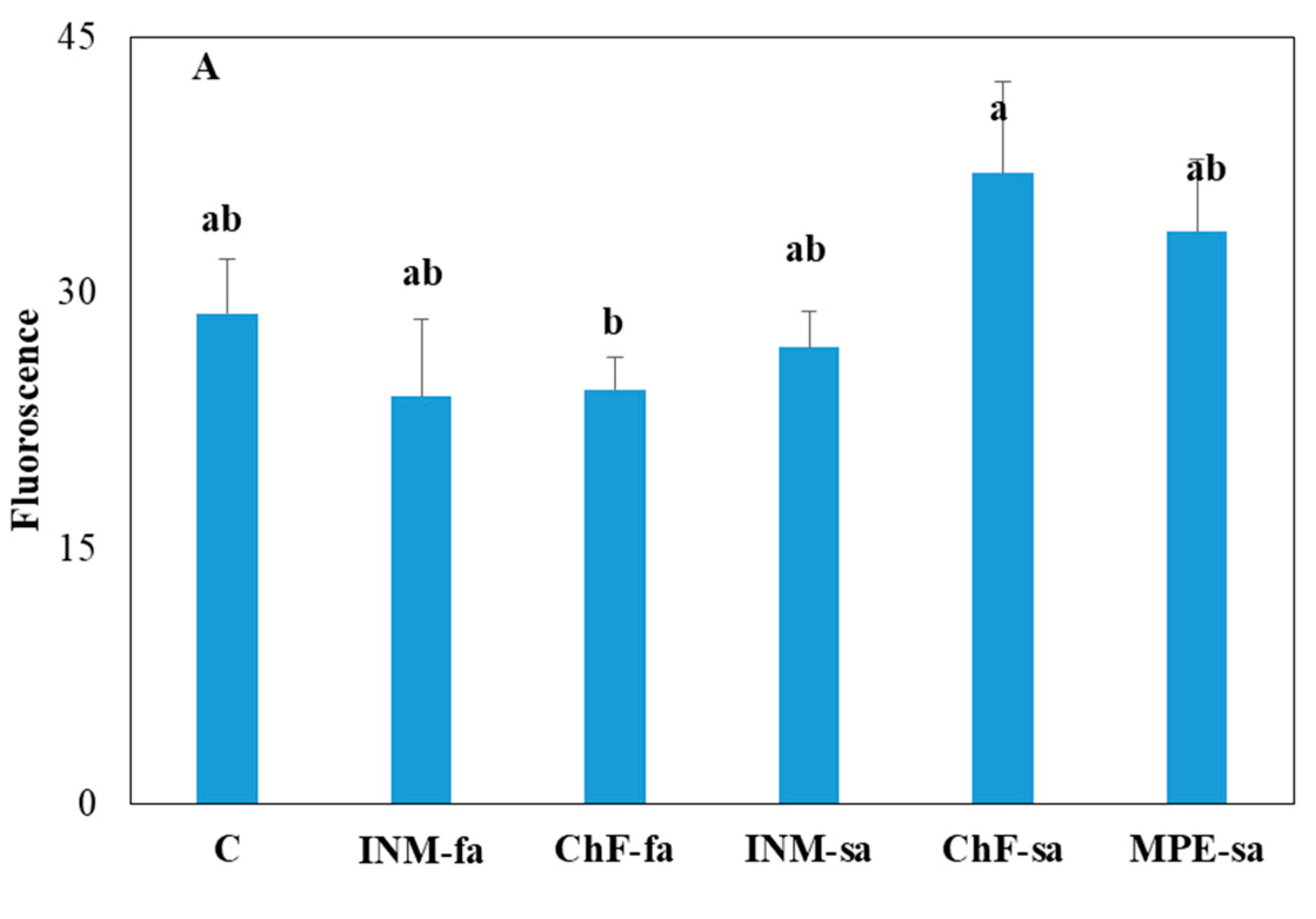 Agronomy 12 00094 g003a
